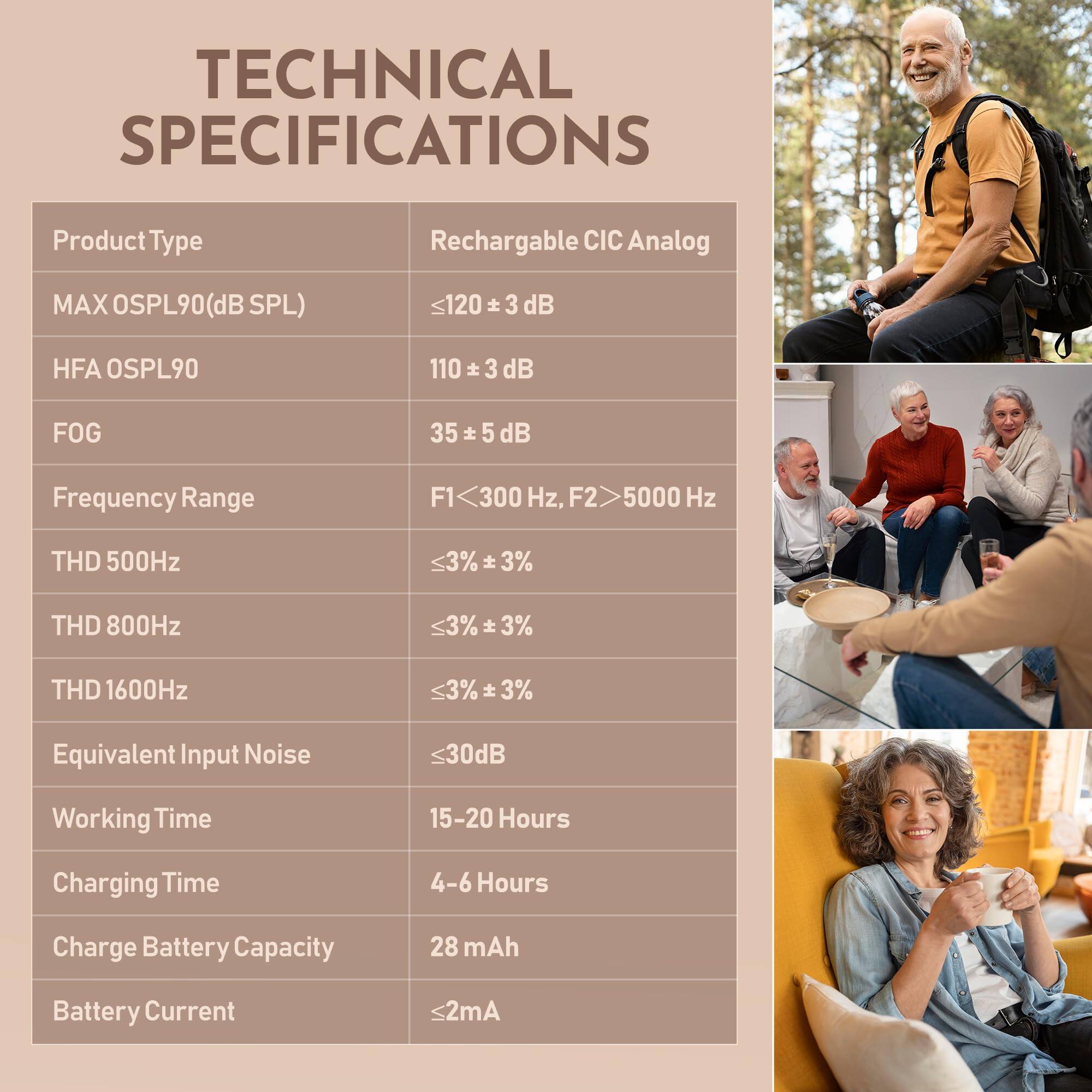**TECHNICAL SPECIFICATIONS**

- **Product Type:** Rechargeable CIC Analog
- **MAX OSPL90 (dB SPL):** ≤120 ± 3 dB
- **HFA OSPL90:** 110 ± 3 dB
- **FOG:** 35 ± 5 dB
- **Frequency Range:** F1 < 300 Hz, F2 > 5000 Hz
- **THD 500Hz:** ≤3% ± 3%
- **THD 800Hz:** ≤3% ± 3%
- **THD 1600Hz:** ≤3% ± 3%
- **Equivalent Input Noise:** ≤30 dB
- **Working Time:** 15-20 Hours
- **Charging Time:** 4-6 Hours
- **Charge Battery Capacity:** 28 mAh
- **Battery Current:** ≤2 mA