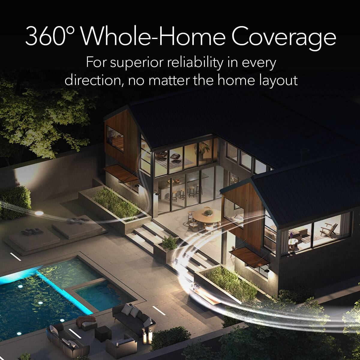 "360 Whole-Home Coverage: For superior reliability in every direction, no matter the home layout."