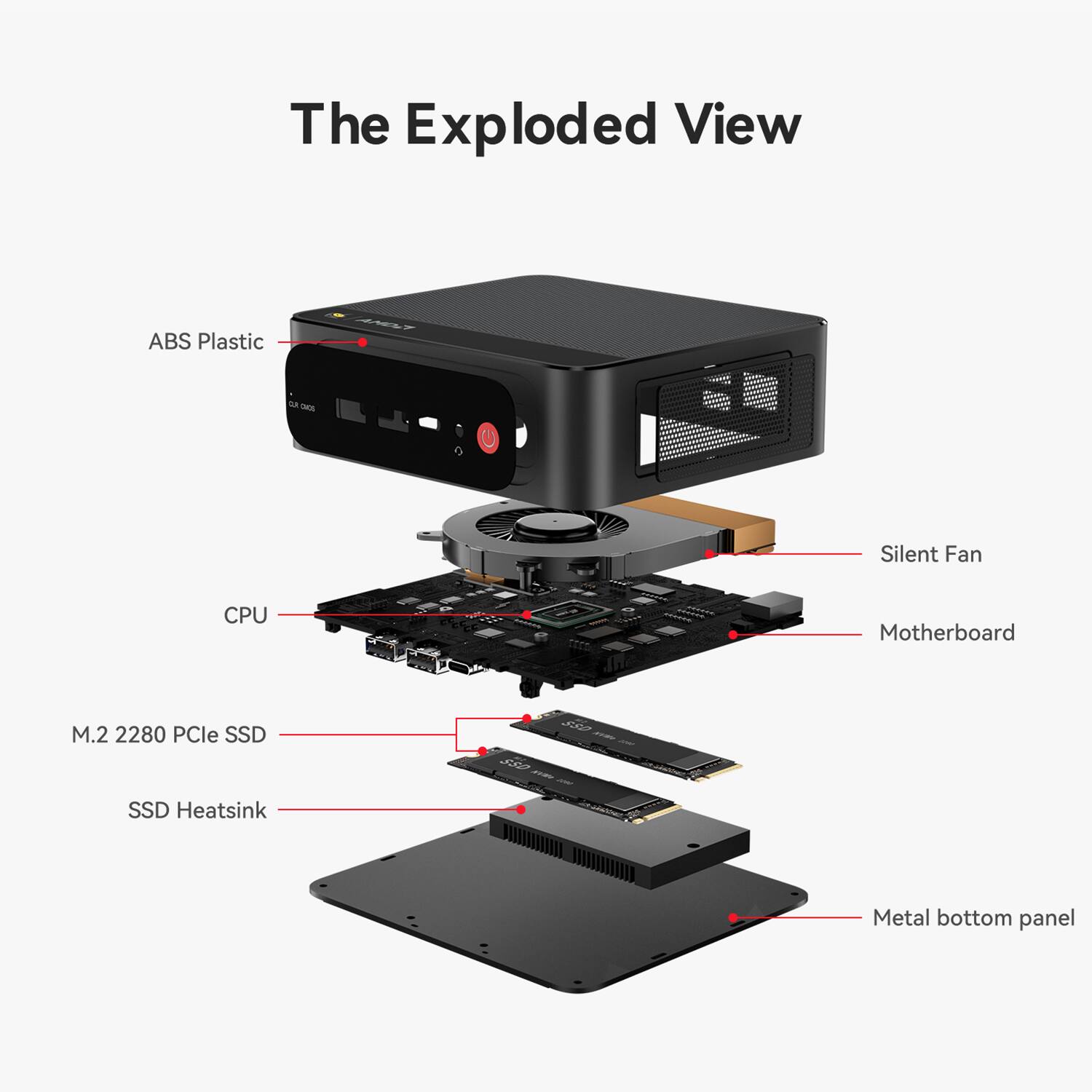 The Exploded View

- ABS Plastic
- Silent Fan
- CPU
- Motherboard
- M.2 2280 PCIe SSD
- SSD Heatsink
- Metal bottom panel