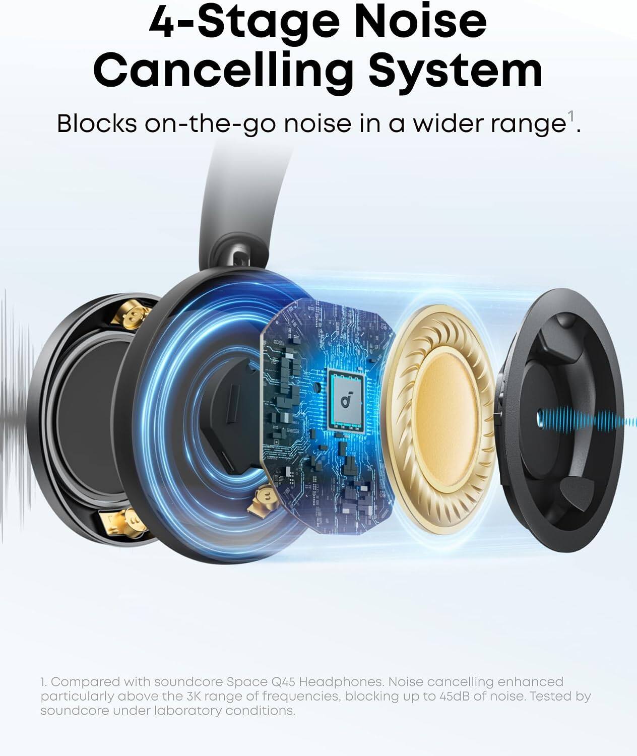 4-Stage Noise Cancelling System Blocks on-the-go noise in a wider range¹. 1. Compared with soundcore Space Q45 Headphones. Noise cancelling enhanced particularly above the 3K range of frequencies, blocking up to 45dB of noise. Tested by soundcore under laboratory conditions.