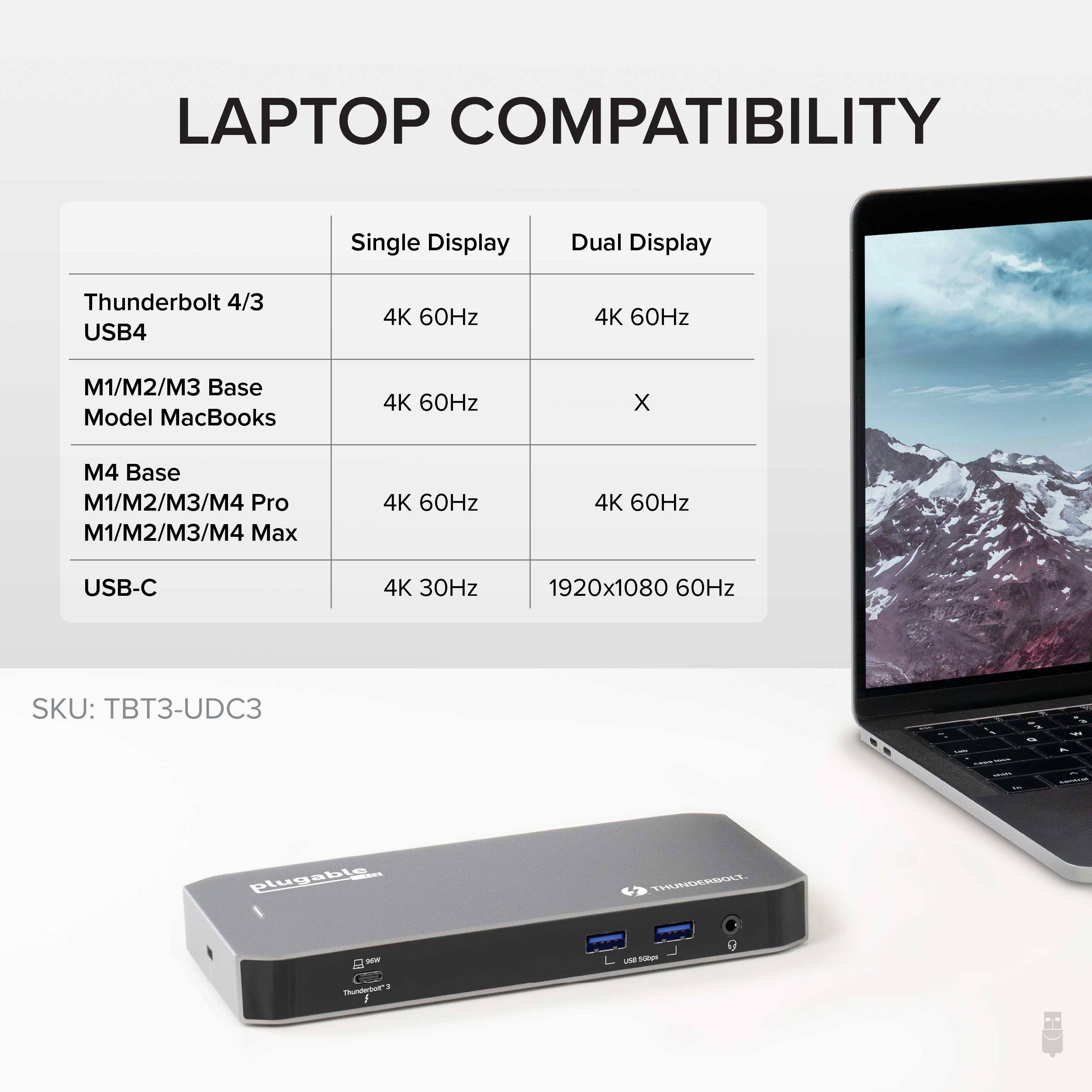 LAPTOP COMPATIBILITY

Single Display	Dual Display
Thunderbolt 4/3 USB4	4K 60Hz	4K 60Hz
M1/M2/M3 Base Model MacBooks	4K 60Hz	X
M4 Base	M1/M2/M3/M4 Pro	M1/M2/M3/M4 Max	4K 60Hz	4K 60Hz
USB-C	4K 30Hz	1920x1080 60Hz

SKU: TBT3-UDC3

plugable THUNDERBOLT - - S
