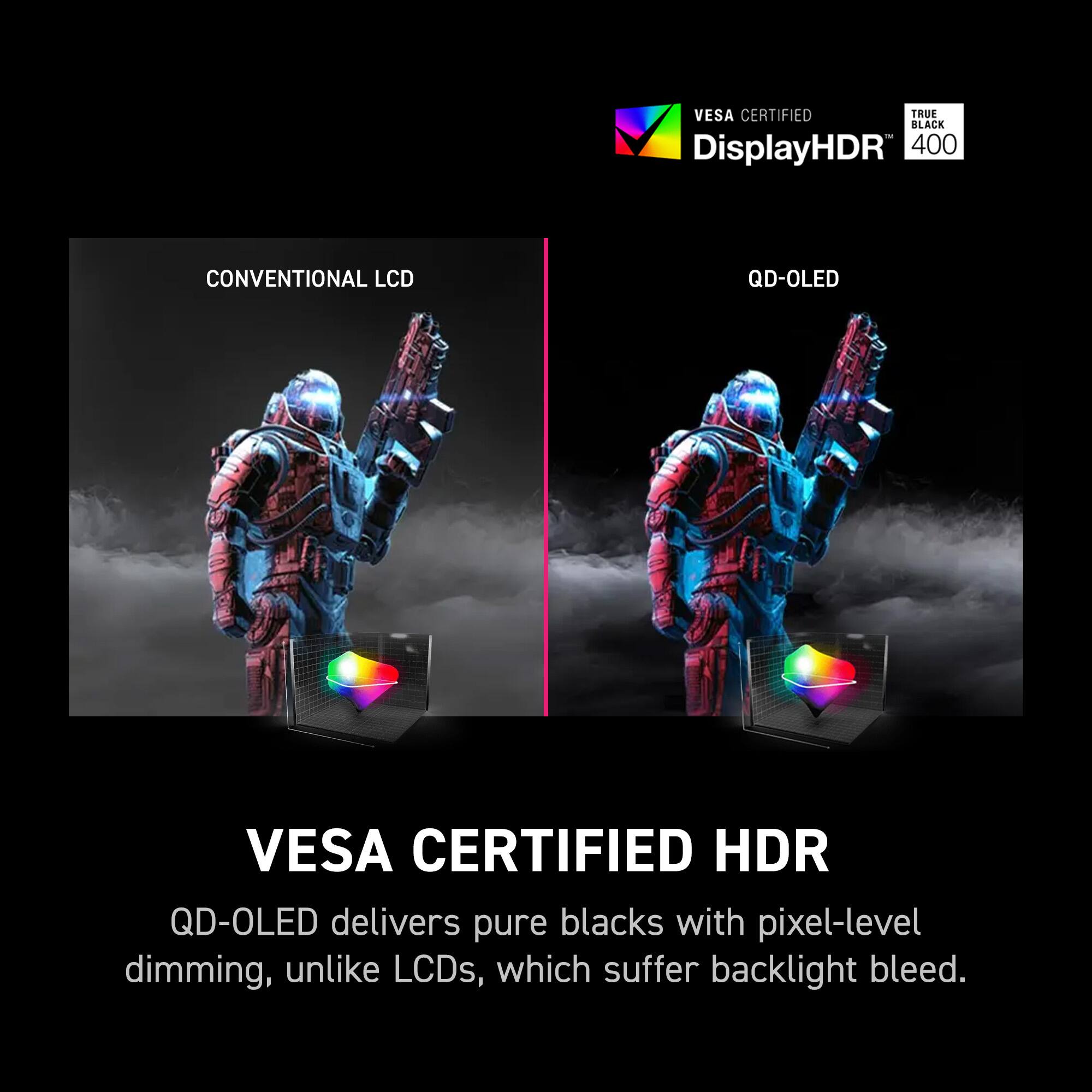 VESA CERTIFIED HDR - DisplayHDR 400 CONVENTIONAL LCD QD-OLED VESA CERTIFIED HDR QD-OLED delivers pure blacks with pixel-level dimming, unlike LCDs, which suffer backlight bleed.