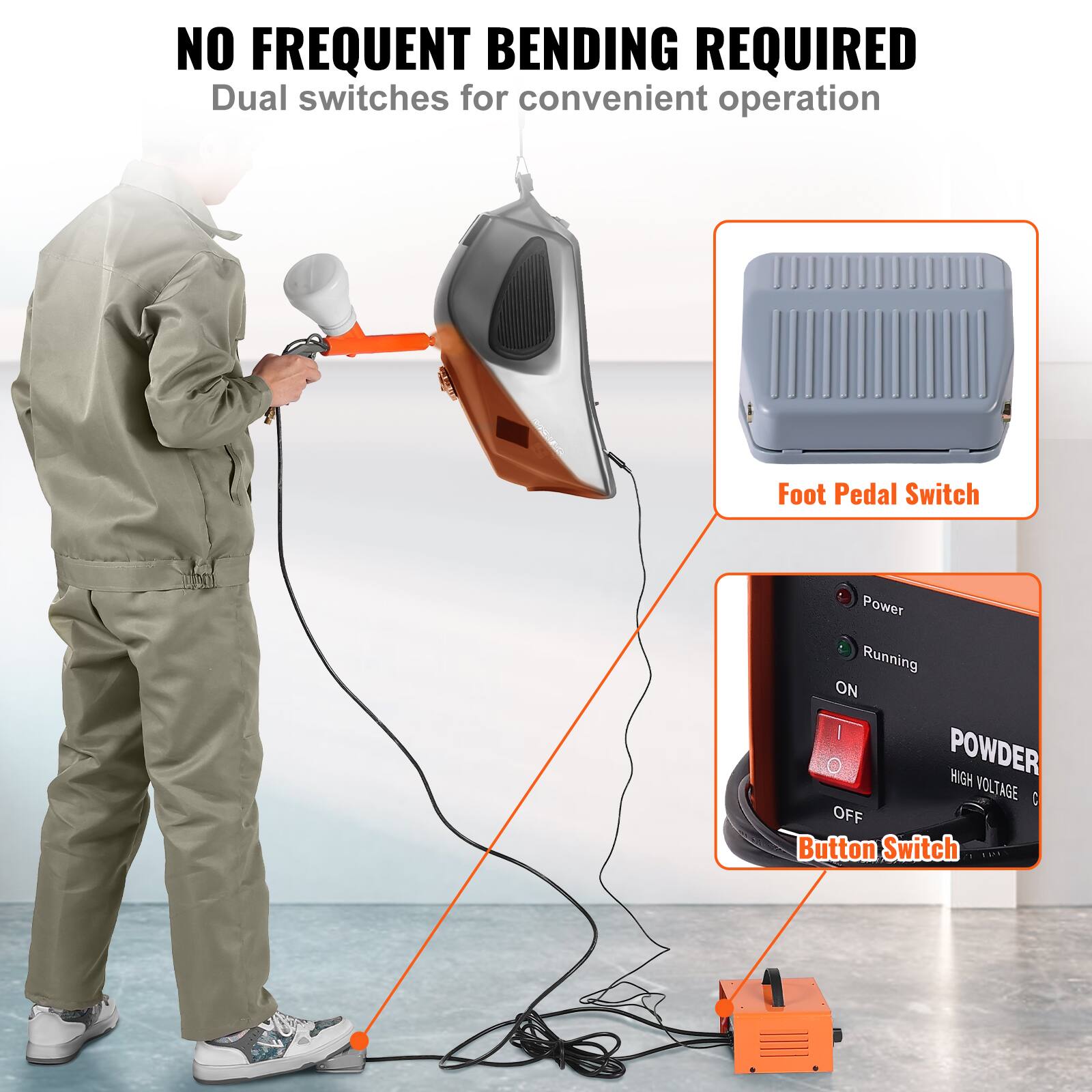 NO FREQUENT BENDING REQUIRED  
Dual switches for convenient operation  

Foot Pedal Switch  
Power Running ON  
POWDER HIGH VOLTAGE  
Button Switch