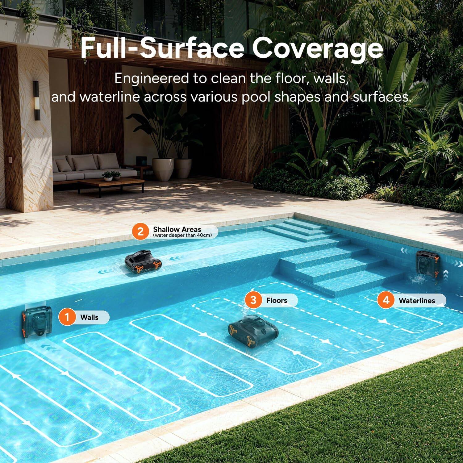 Full-Surface Coverage  
Engineered to clean the floor, walls, and waterline across various pool shapes and surfaces.  

1. Walls  
2. Shallow Areas (water deeper than 40cm)  
3. Floors  
4. Waterlines