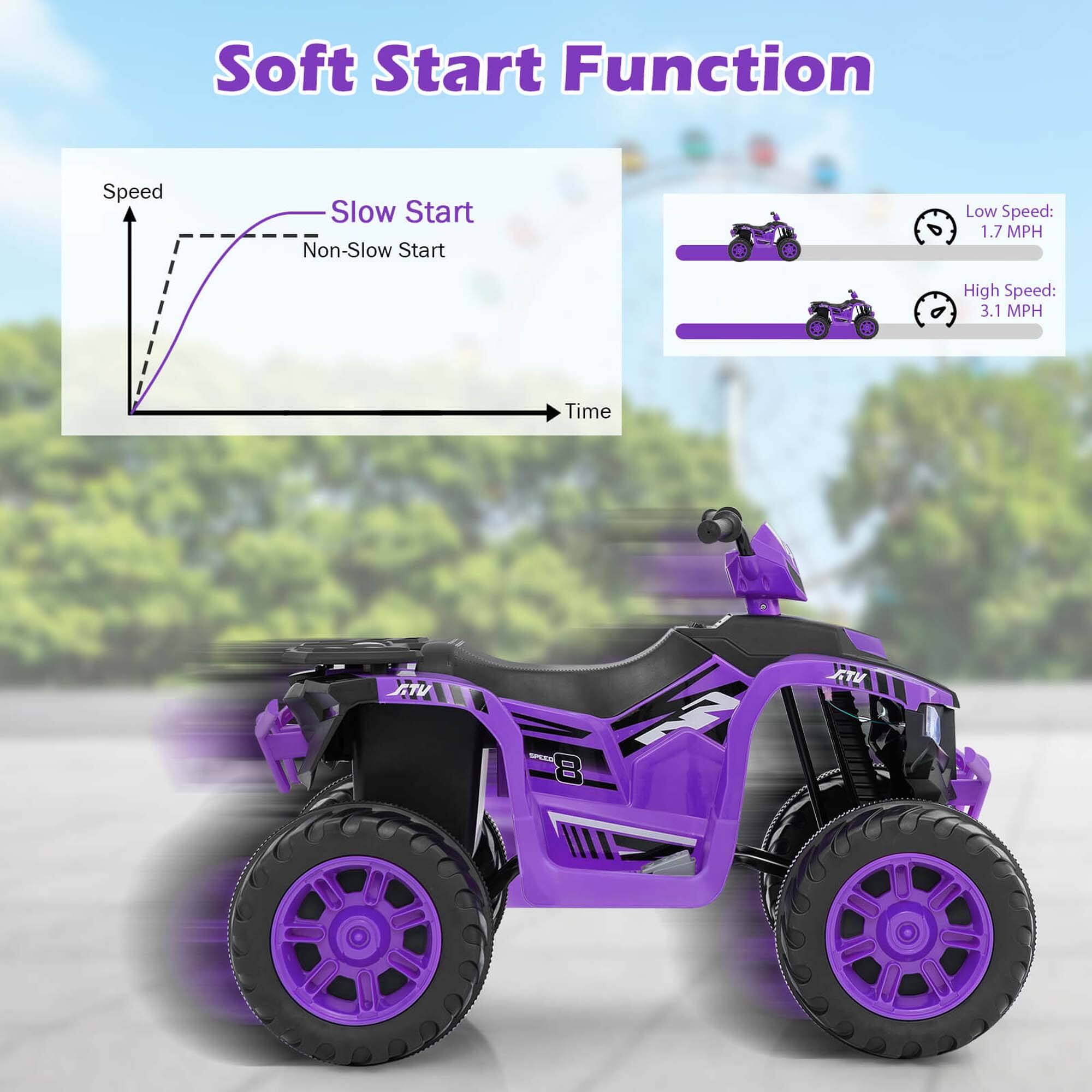 Soft Start Function

Speed  
Slow Start  
Non-Slow Start  
Time

Low Speed: 1.7 MPH  
High Speed: 3.1 MPH