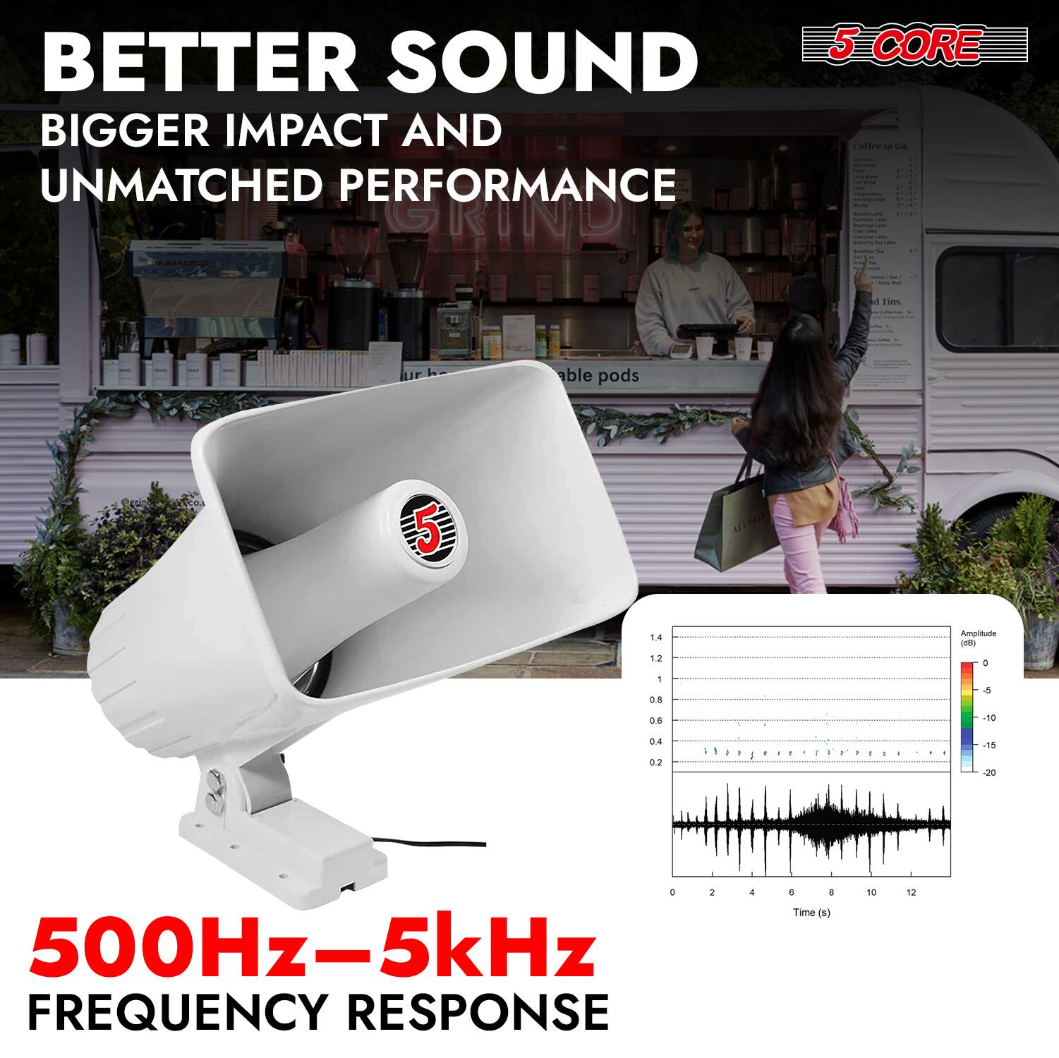 BETTER SOUND  
BIGGER IMPACT AND UNMATCHED PERFORMANCE  

5 CORE  

500Hz–5kHz FREQUENCY RESPONSE  

Amplitude (dB)  
-20 -15 -10 -5 0 5 10 15 20  

Time (s)  
0 2 4 6 8 10 12