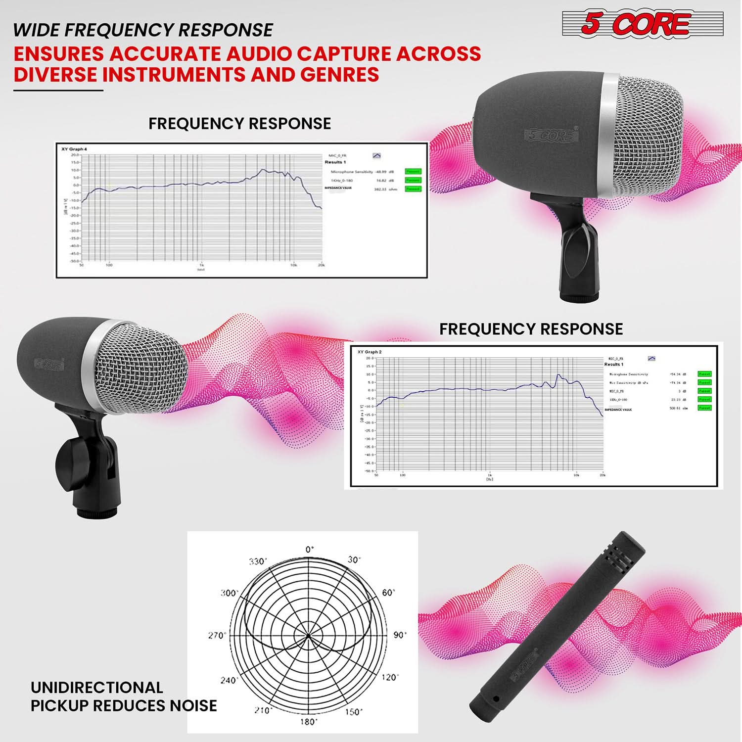WIDE FREQUENCY RESPONSE  
ENSURES ACCURATE AUDIO CAPTURE ACROSS DIVERSE INSTRUMENTS AND GENRES  

FREQUENCY RESPONSE  

UNIDIRECTIONAL PICKUP REDUCES NOISE  

5 CORE