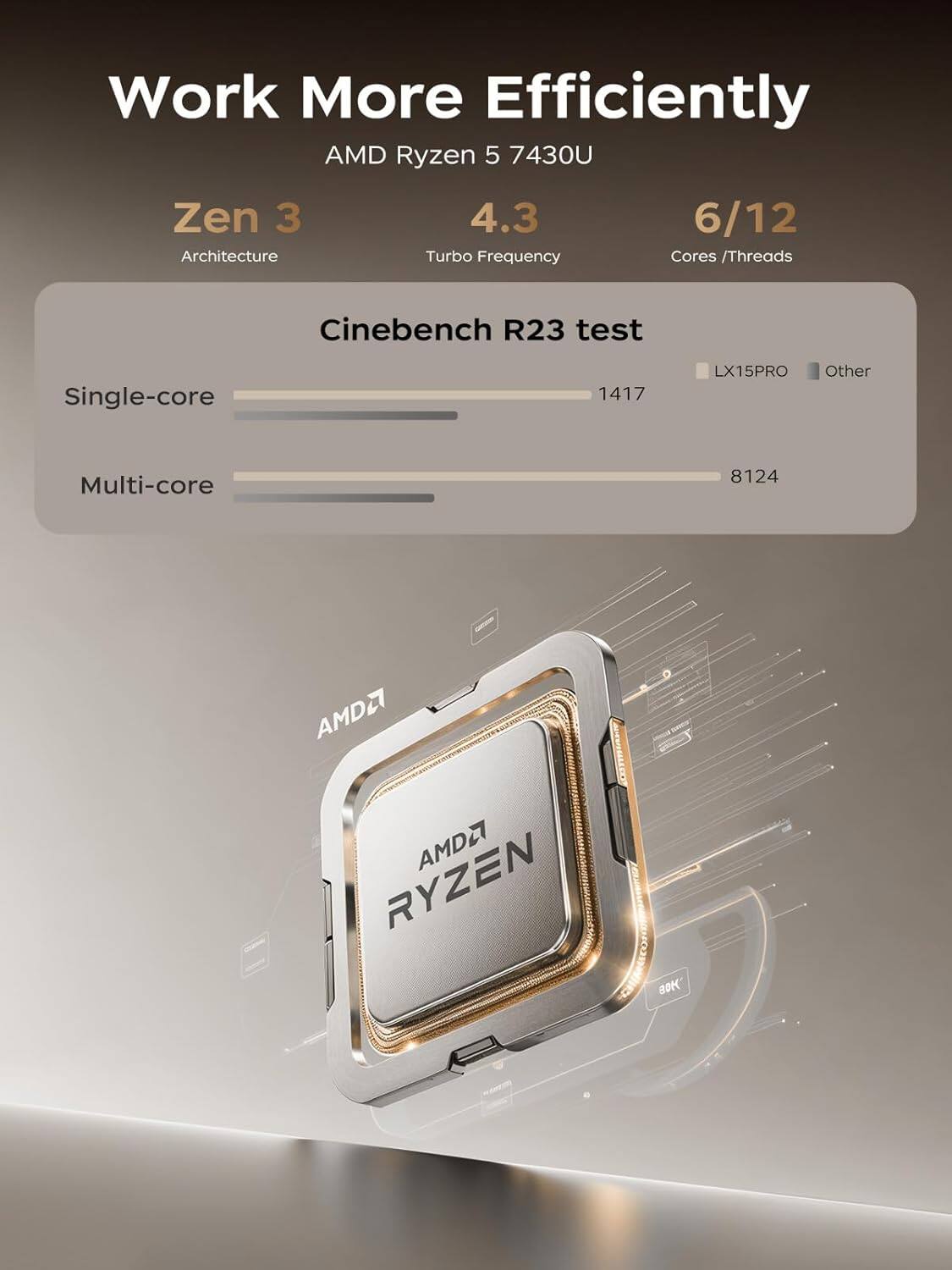 Work More Efficiently  
AMD Ryzen 5 7430U  
Zen 3  
4.3 GHz Turbo Frequency  
6/12 Cores / Threads  

Cinebench R23 test  
Single-core: 1417  
Multi-core: 8124  

LX15PRO  
Other  

AMD Ryzen