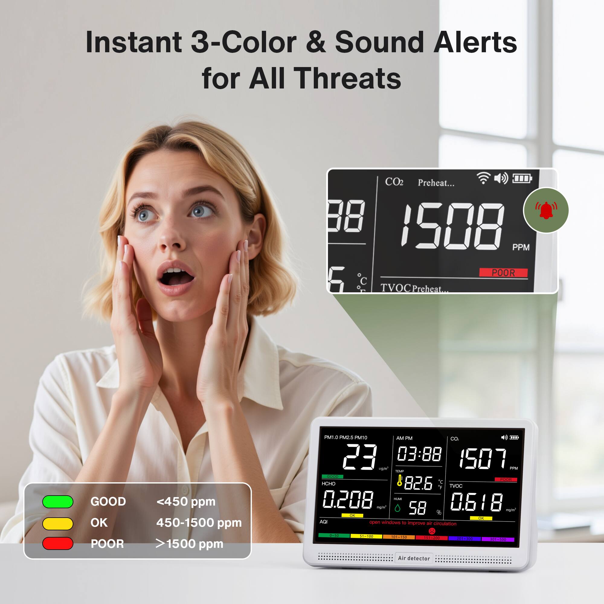 Instant 3-Color & Sound Alerts for All Threats

CO2 Preheat... 1508 PPM POOR

TVOC Preheat... GOOD OK POOR <450 ppm 450-1500 ppm >1500 ppm

GOOD <450 ppm
OK 450-1500 ppm
POOR >1500 ppm

PM1.0 PM2.5 PM10
23
0.208
0.618

03:88
82.6°C
58

open windows to improve air circulation

Air detector
