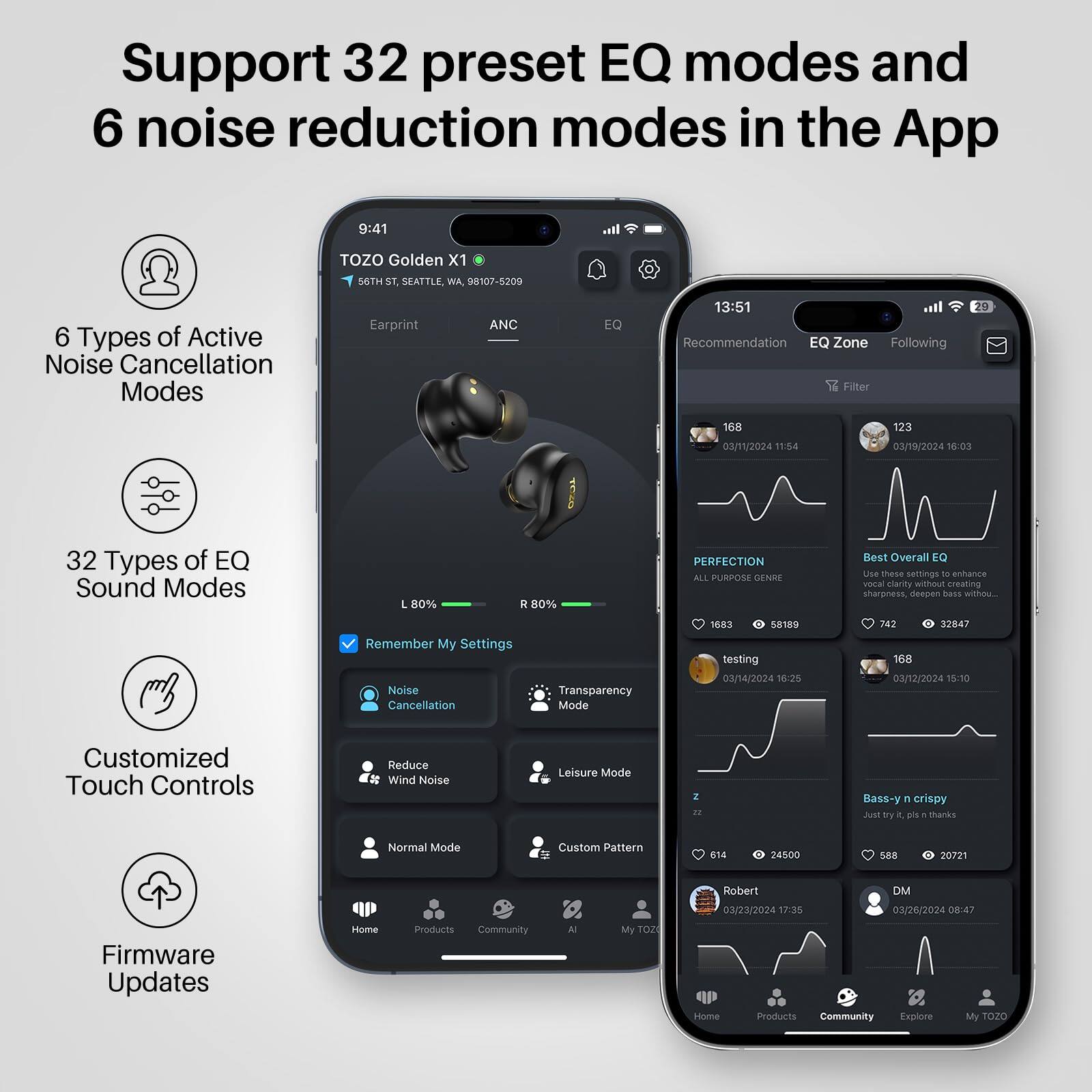 Support 32 preset EQ modes and 6 noise reduction modes in the App

9:41
TOZO Golden X1 56TH ST, SEATTLE, WA 98107-5209
6 Types of Active Noise Cancellation Modes
Earprint ANC EQ
13:51
Recommendation EQ Zone Following Filter
29
168
03/11/2024 11:54
123
03/19/2024 16:03
32 Types of EQ Sound Modes
L 80%
N 80%
PERFECTION
ALL PURPOSE GENRE
Best Overall EQ
Use these settings to enhance vocal clarity without creating sharpness deepen havs withou.
Remember My Settings
Noise Cancellation
Transparency Mode
Customized Touch Controls
Reduce Wind Noise
Leisure Mode
2
" Bass-y . crispy
Just by it Es A thanks
Normal Mode
Custom Pattern
614
24500
20721
Firmware Updates
Home
Products
Community
Al
My TOT
Robert
DM
03/23/2024 17:35
03/26/2024 08:47