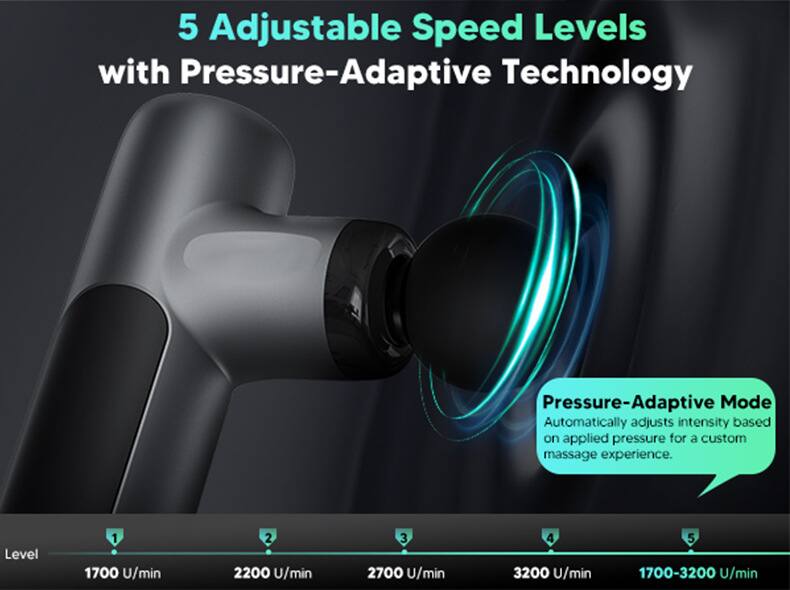 5 Adjustable Speed Levels with Pressure-Adaptive Technology

Pressure-Adaptive Mode
Automatically adjusts intensity based on applied pressure for a custom massage experience.

Level 1: 1700 U/min  
Level 2: 2200 U/min  
Level 3: 2700 U/min  
Level 4: 3200 U/min  
Level 5: 1700-3200 U/min