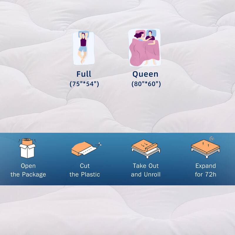 Full (75"*54") Queen (80"*60") Open the Package Cut the Plastic Take Out and Unroll Expand for 72h