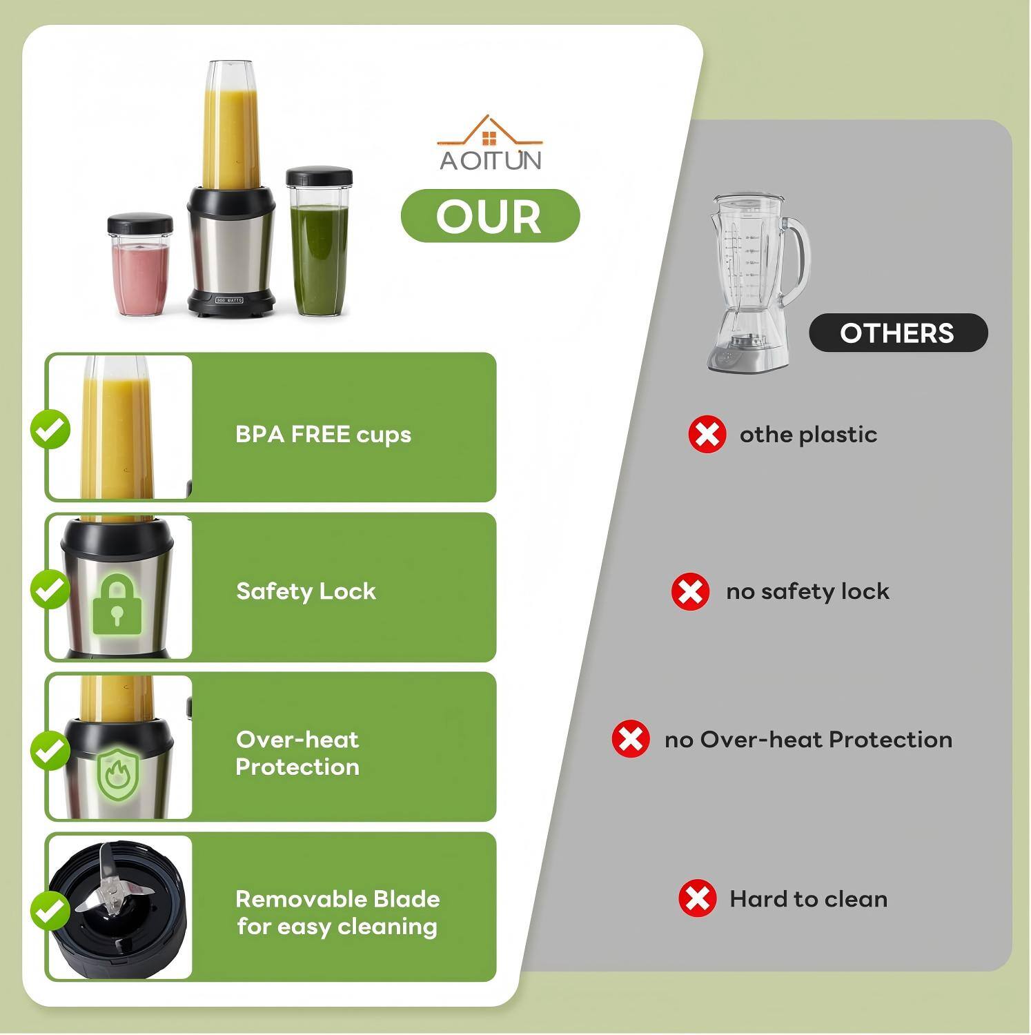 **OUR**

- BPA FREE cups
- Safety Lock
- Over-heat Protection
- Removable Blade for easy cleaning

**OTHERS**

- Other plastic
- No safety lock
- No Over-heat Protection
- Hard to clean