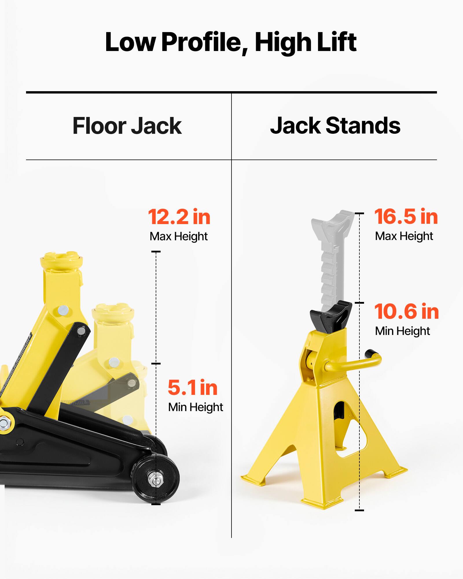 Low Profile, High Lift Floor Jack

Jack Stands

12.2 in Max Height

5.1 in Min Height

16.5 in Max Height

10.6 in Min Height