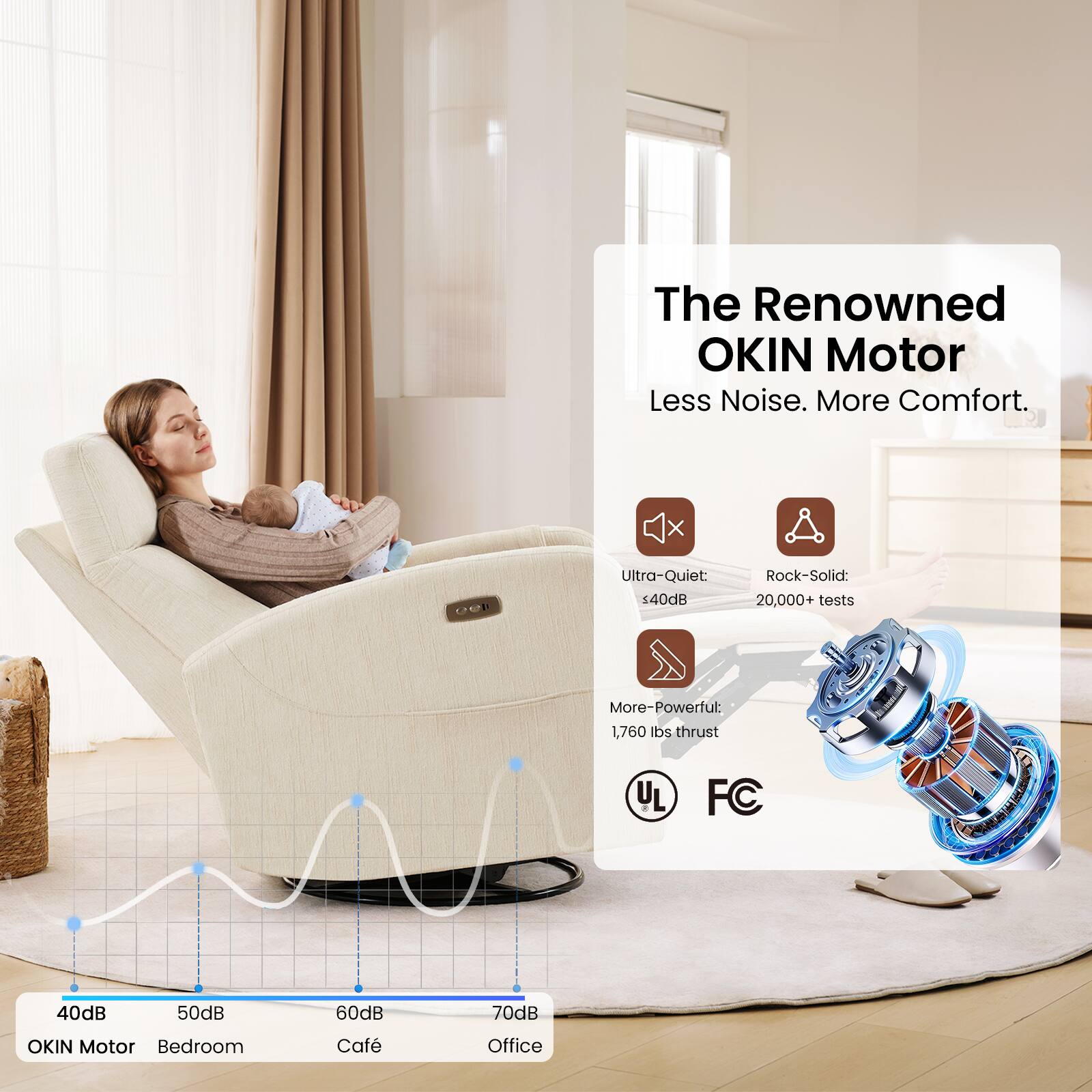 The Renowned OKIN Motor  
Less Noise. More Comfort.  
Ultra-Quiet: ≤40dB  
Rock-Solid: 20,000+ tests  
More-Powerful: 1,760 lbs thrust  

40dB OKIN Motor  
50dB Bedroom  
60dB Café  
70dB Office  

UL FC