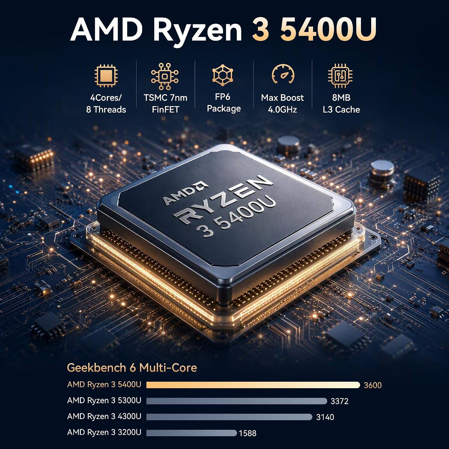 AMD Ryzen 3 5400U  
4 Cores/8 Threads  
TSMC 7nm FinFET  
FP6 Package  
Max Boost 4.0GHz  
8MB L3 Cache  

Geekbench 6 Multi-Core  
AMD Ryzen 3 5400U: 3600  
AMD Ryzen 3 5300U: 3372  
AMD Ryzen 3 4300U: 3140  
AMD Ryzen 3 3200U: 1588