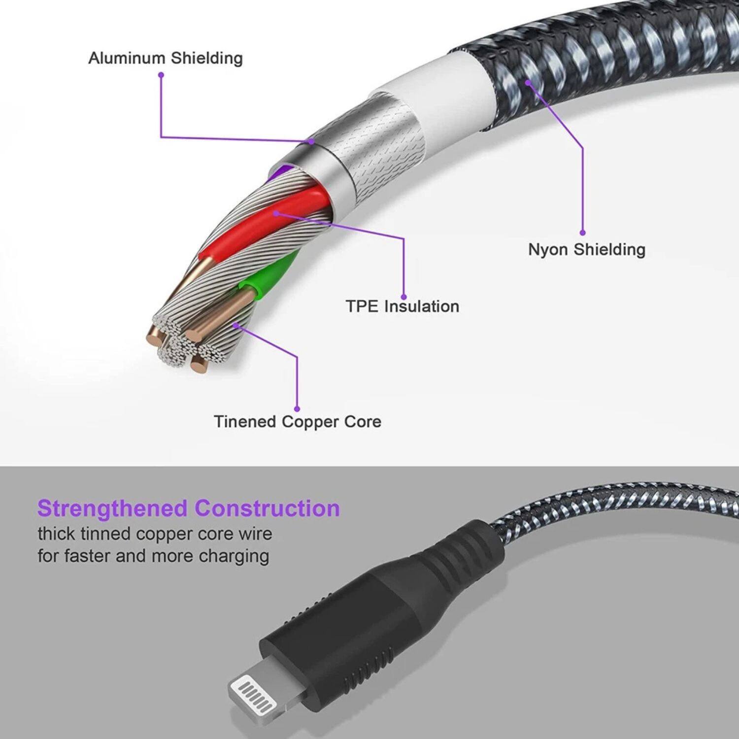Aluminum Shielding  
Nylon Shielding  
TPE Insulation  
Tinned Copper Core  

Strengthened Construction  
thick tinned copper core wire for faster and more charging
