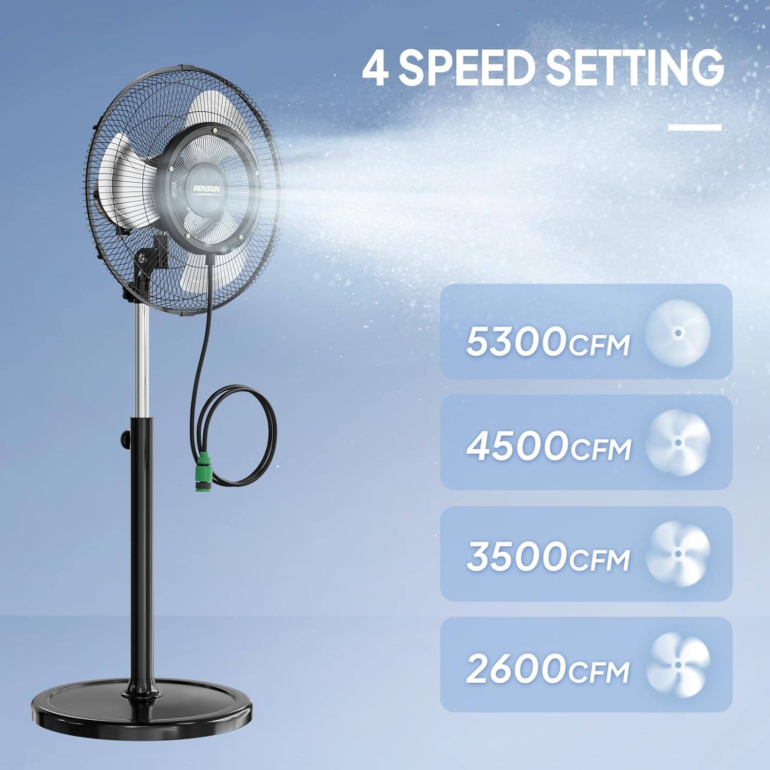 4 SPEED SETTING  
ROVSUN  
5300 CFM  
4500 CFM  
3500 CFM  
2600 CFM