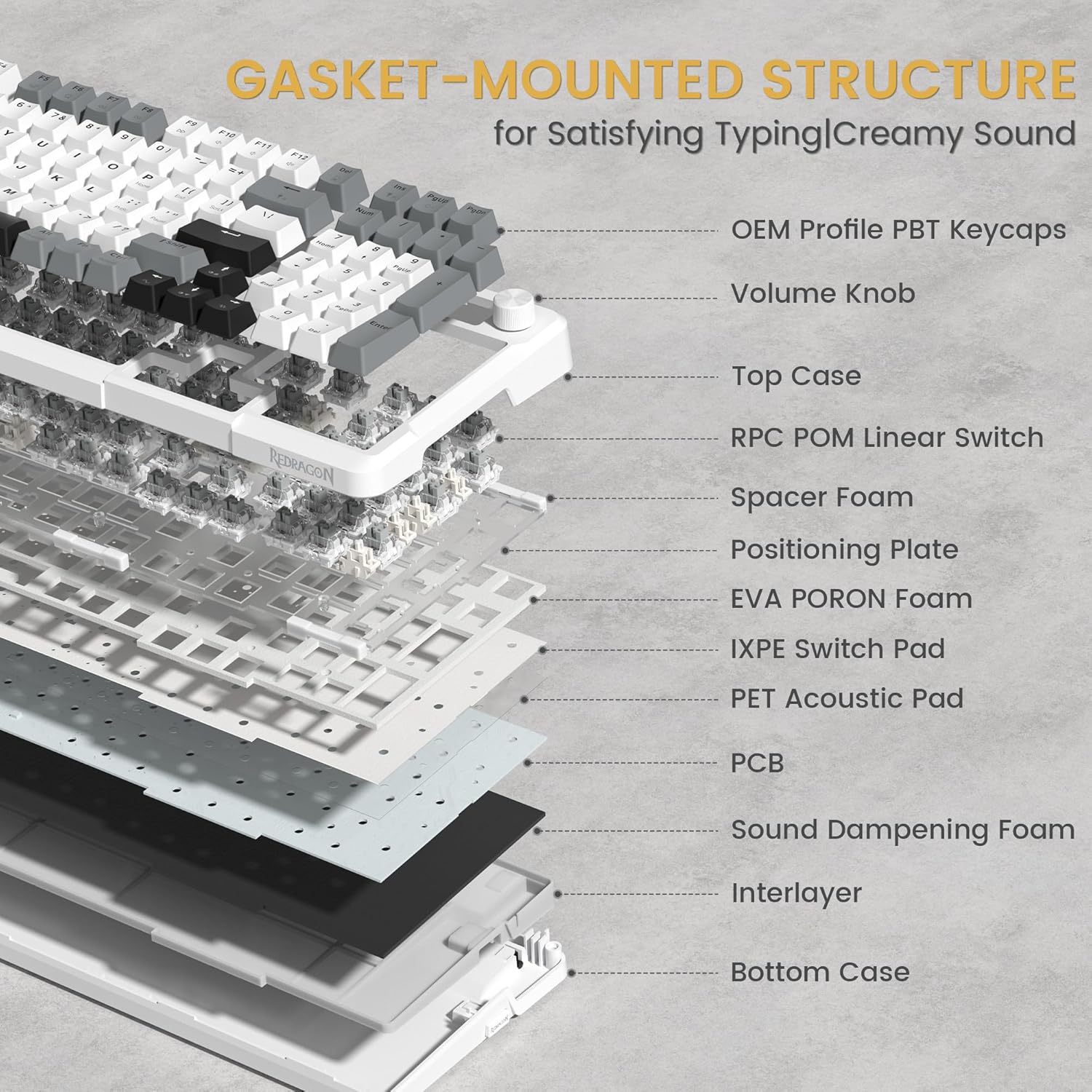 GASKET-MOUNTED STRUCTURE  
for Satisfying Typing/Creamy Sound  

- OEM Profile PBT Keycaps  
- Volume Knob  
- Top Case  
- RPC POM Linear Switch  
- Spacer Foam  
- Positioning Plate  
- EVA PORON Foam  
- IXPE Switch Pad  
- PET Acoustic Pad  
- PCB  
- Sound Dampening Foam  
- Interlayer  
- Bottom Case