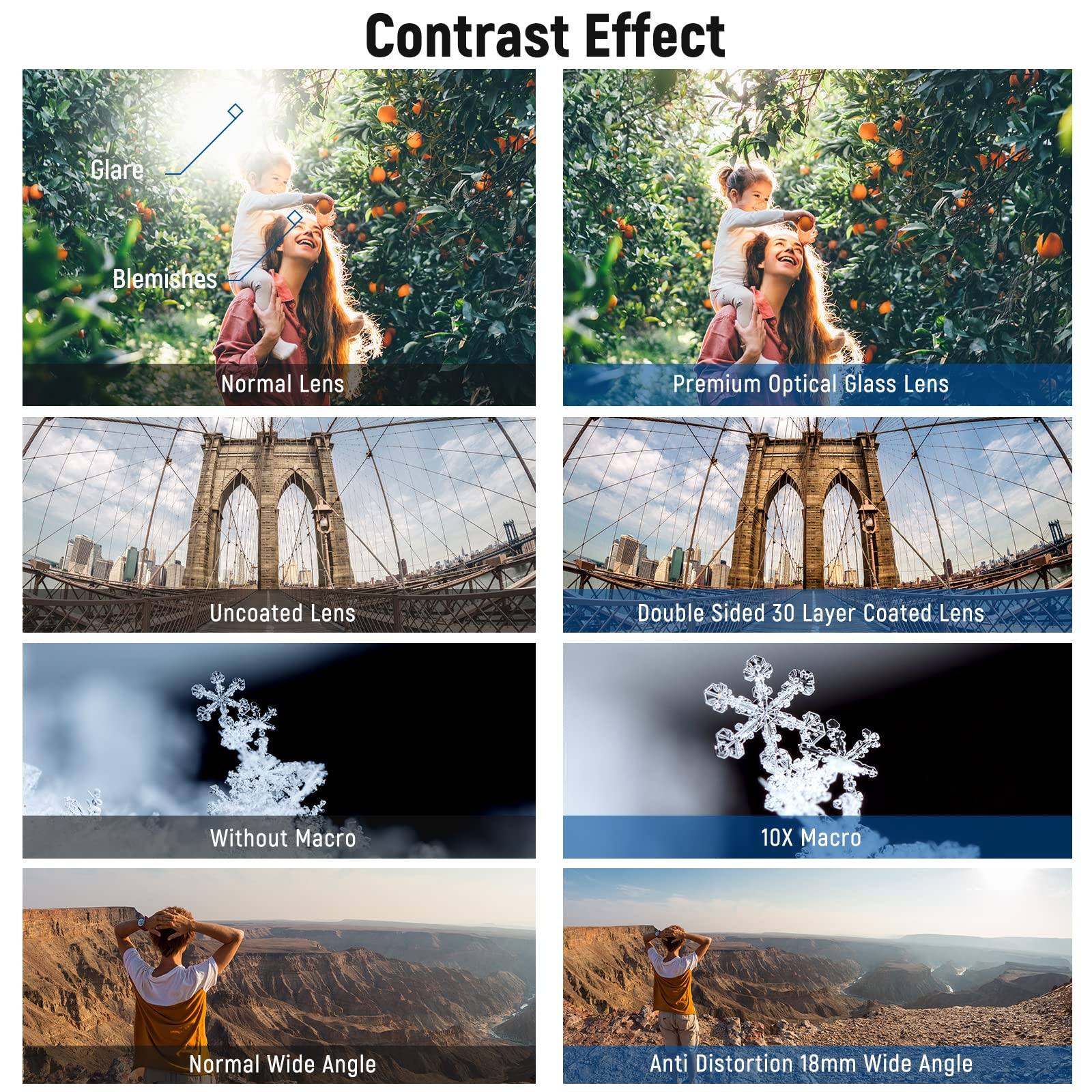 Contrast Effect

- Glare
- Blemishes
- Normal Lens
- Premium Optical Glass Lens
- Uncoated Lens
- Double Sided 30 Layer Coated Lens
- Without Macro
- 10X Macro
- Normal Wide Angle
- Anti Distortion 18mm Wide Angle