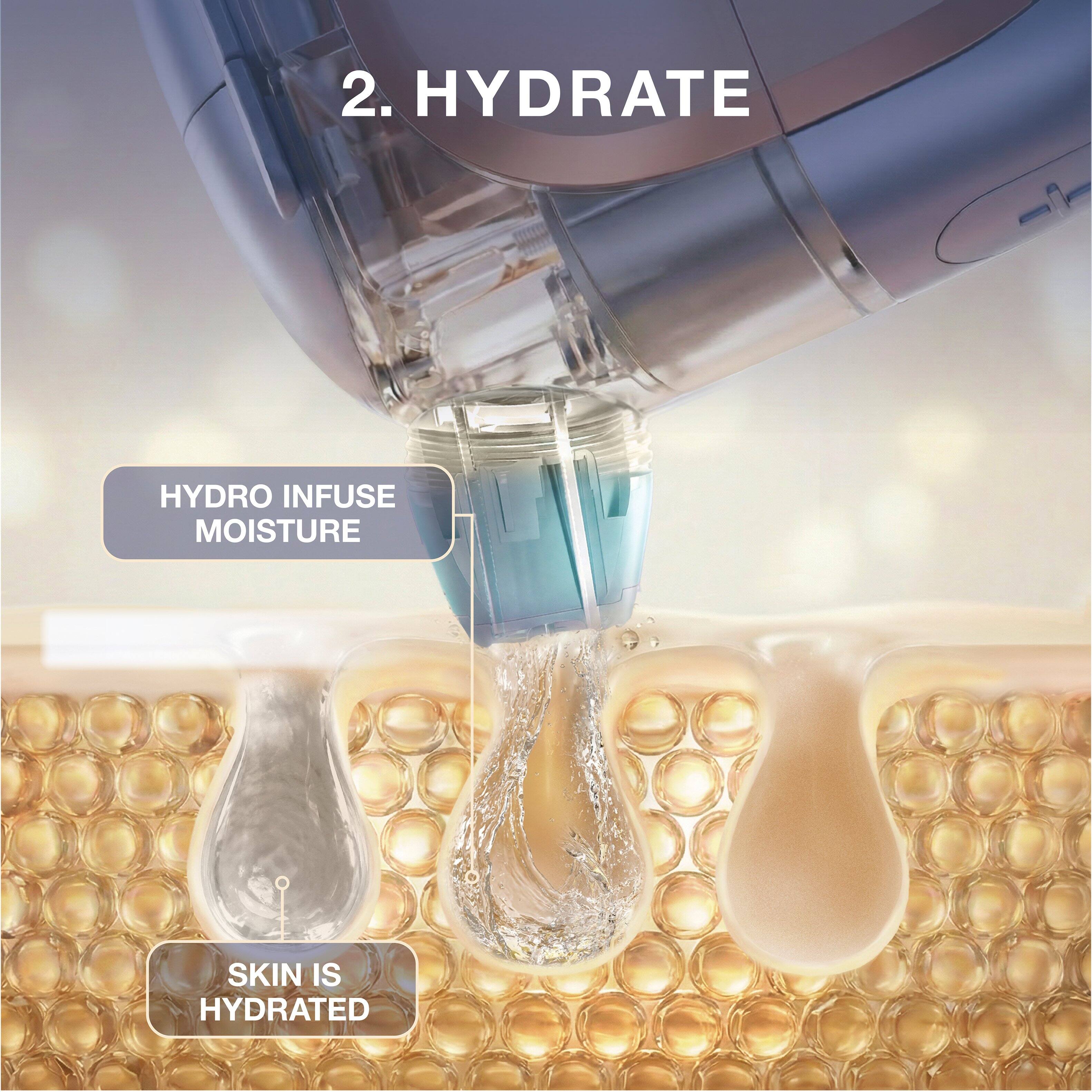 2. HYDRATE  
HYDRO INFUSE MOISTURE  
SKIN IS HYDRATED