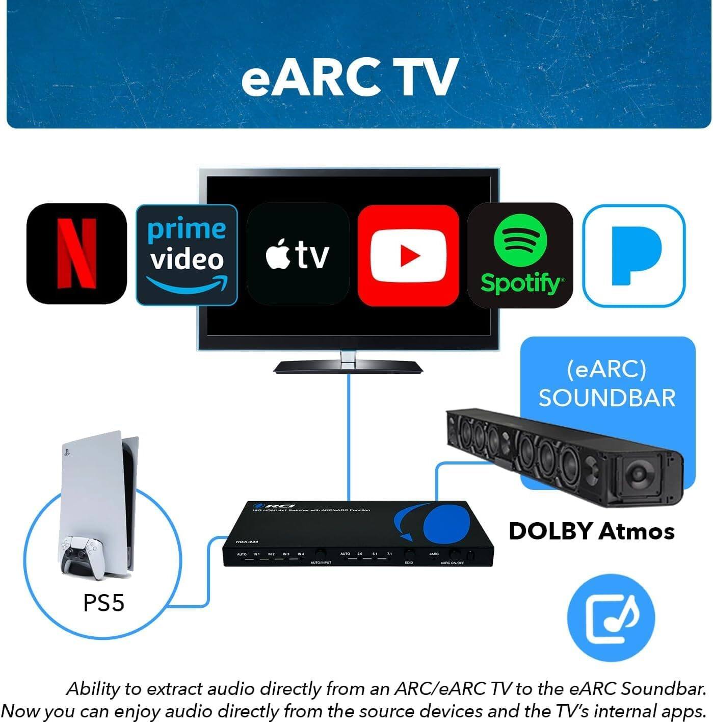 eARC TV, Prime Video, TV, Spotify, Soundbar, Dolby Atmos, PS5

Ability to extract audio directly from an ARC/eARC TV to the eARC Soundbar. Now you can enjoy audio directly from the source devices and the TV's internal apps.