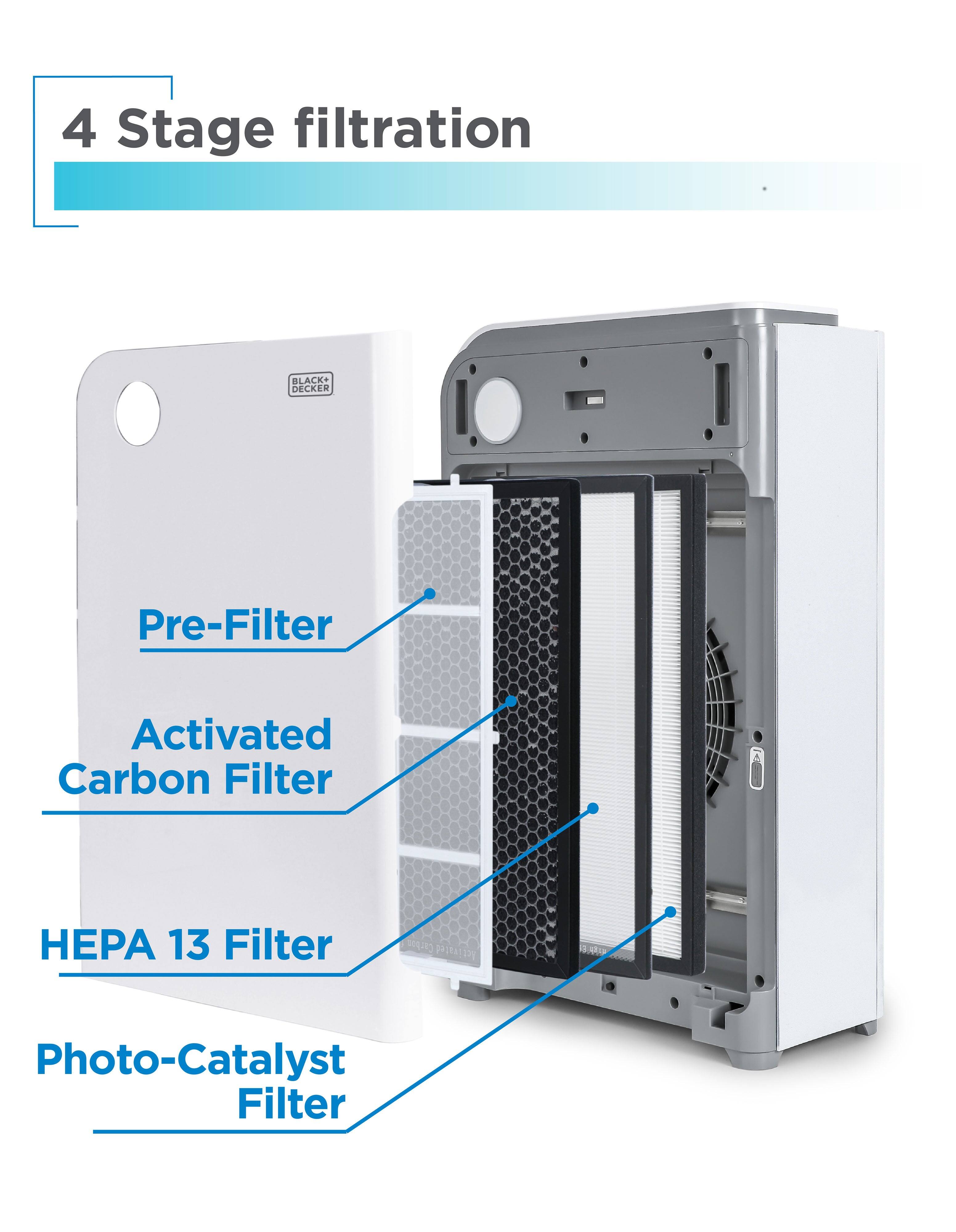 The text in the image can be grouped and corrected as follows:

**4 Stage Filtration**

- **Pre-Filter**
- **Activated Carbon Filter**
- **HEPA 13 Filter**
- **Photo-Catalyst Filter**