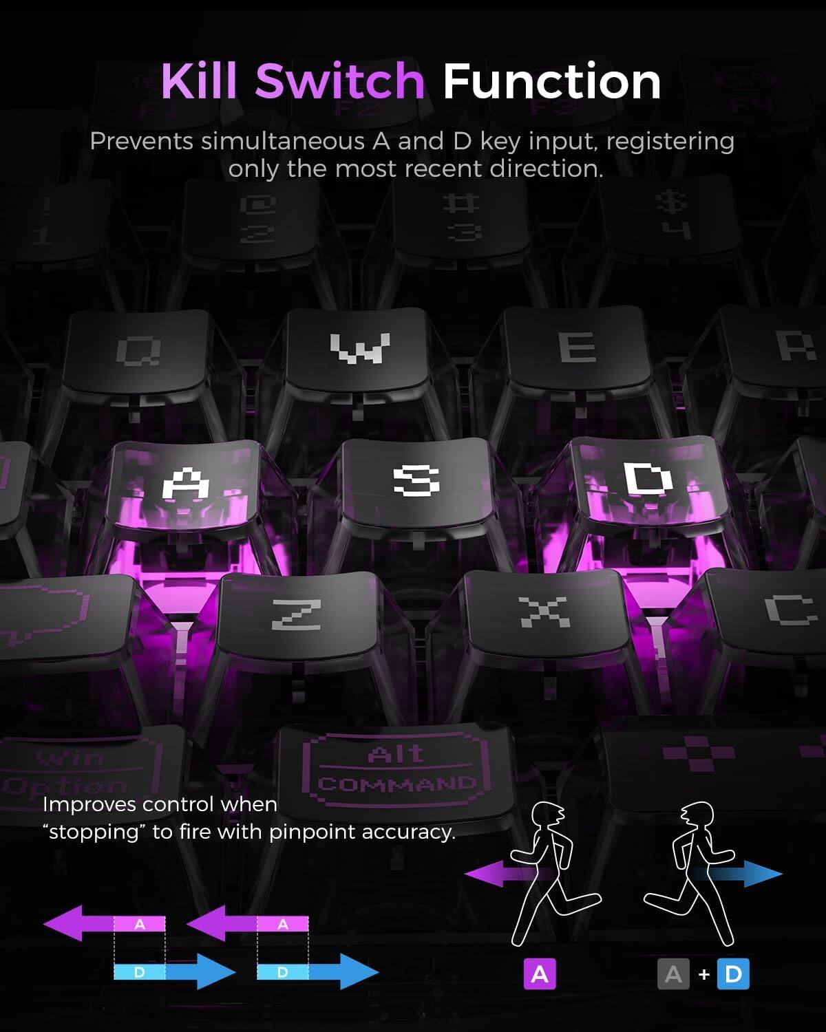 Kill Switch Function

Prevents simultaneous A and D key input, registering only the most recent direction.

Improves control when "stopping" to fire with pinpoint accuracy.