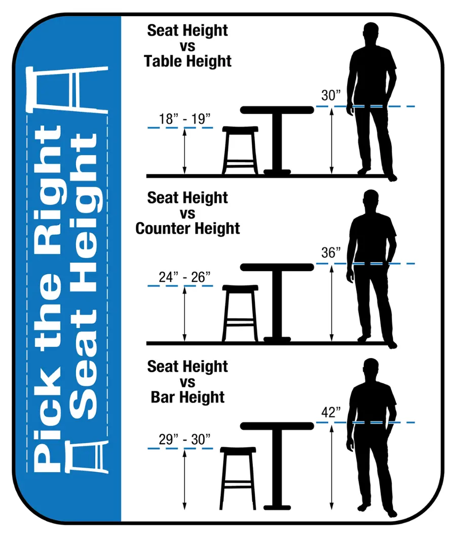 Seat Height vs Table Height:

* 18" - 19" Seat Height vs Bar Height
* 24" - 26" Seat Height vs Counter Height
* 29" - 30" Seat Height vs Table Height
* 36" - 42" Seat Height vs Bar Height