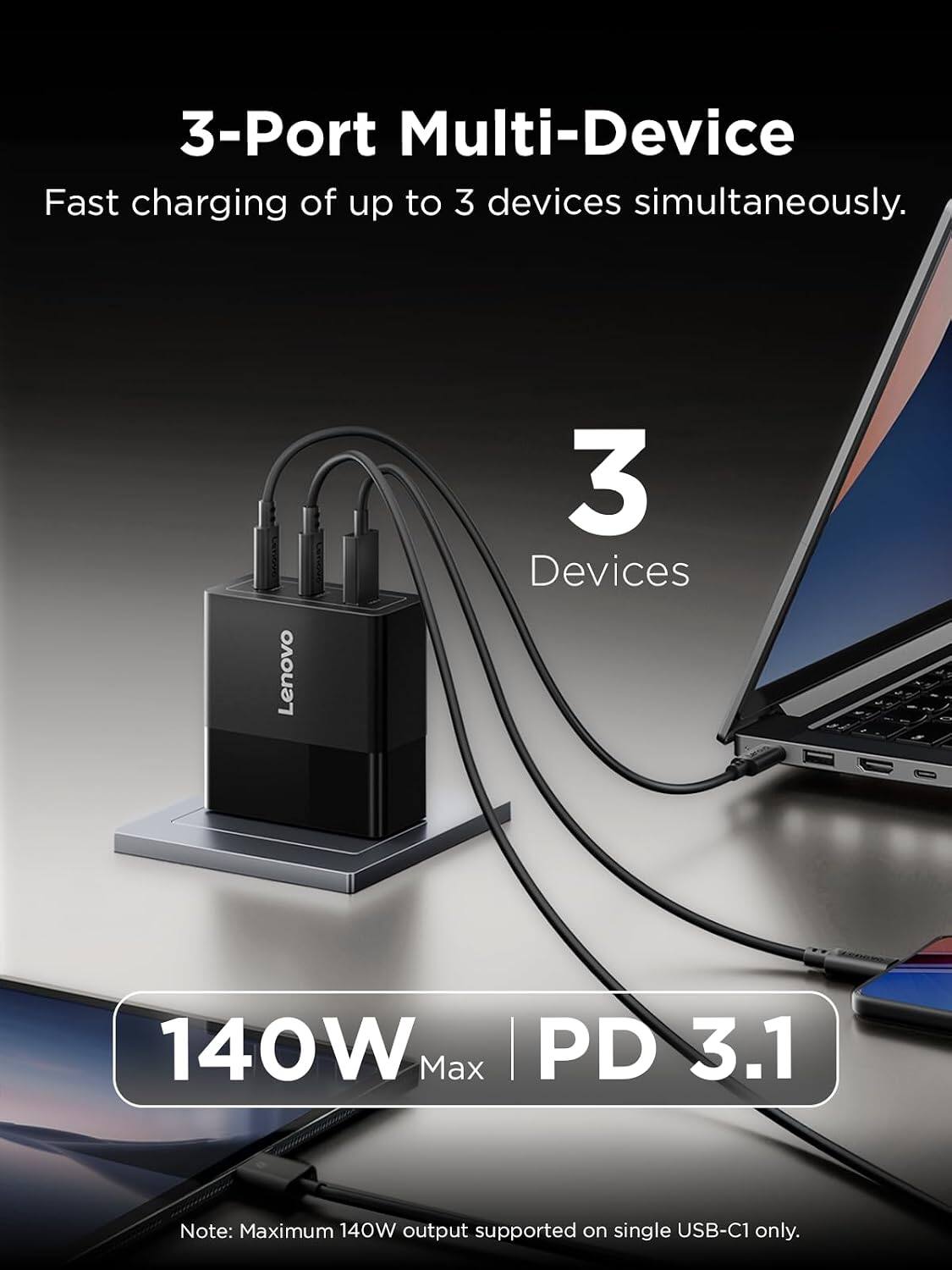 3-Port Multi-Device Fast charging of up to 3 devices simultaneously.

Lenovo

3 Devices

140W Max PD 3.1

Note: Maximum 140W output supported on single USB-C1 only.