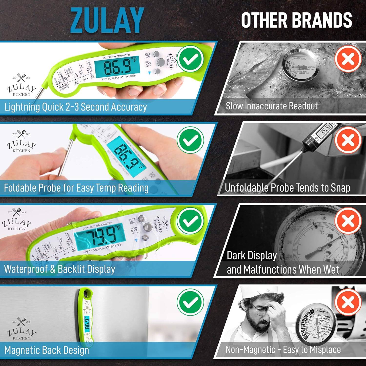 ZULAY KITCHEN  
Lightning Quick 2-3 Second Accuracy  
Foldable Probe for Easy Temp Reading  
Waterproof & Backlit Display  
Magnetic Back Design  

OTHER BRANDS  
Slow Inaccurate Readout  
Unfoldable Probe Tends to Snap  
Dark Display and Malfunctions When Wet  
Non-Magnetic - Easy to Misplace
