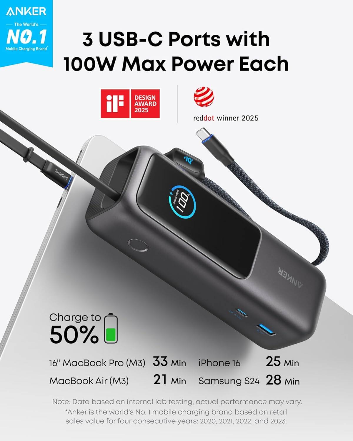 ANKER The World's NO.1 3 USB-C Ports with Mobile Charging Brand 100W Max Power Each

DESIGN AWARD 2025
reddot winner 2025

Charge to 50%
16" MacBook Pro (M3) 33 Min
iPhone 16 25 Min
MacBook Air (M3) 21 Min
Samsung S24 28 Min

Note: Data based on internal lab testing, actual performance may vary.
*Anker is the world's No. 1 mobile charging brand based on retail sales value for four consecutive years: 2020, 2021, 2022, and 2023.