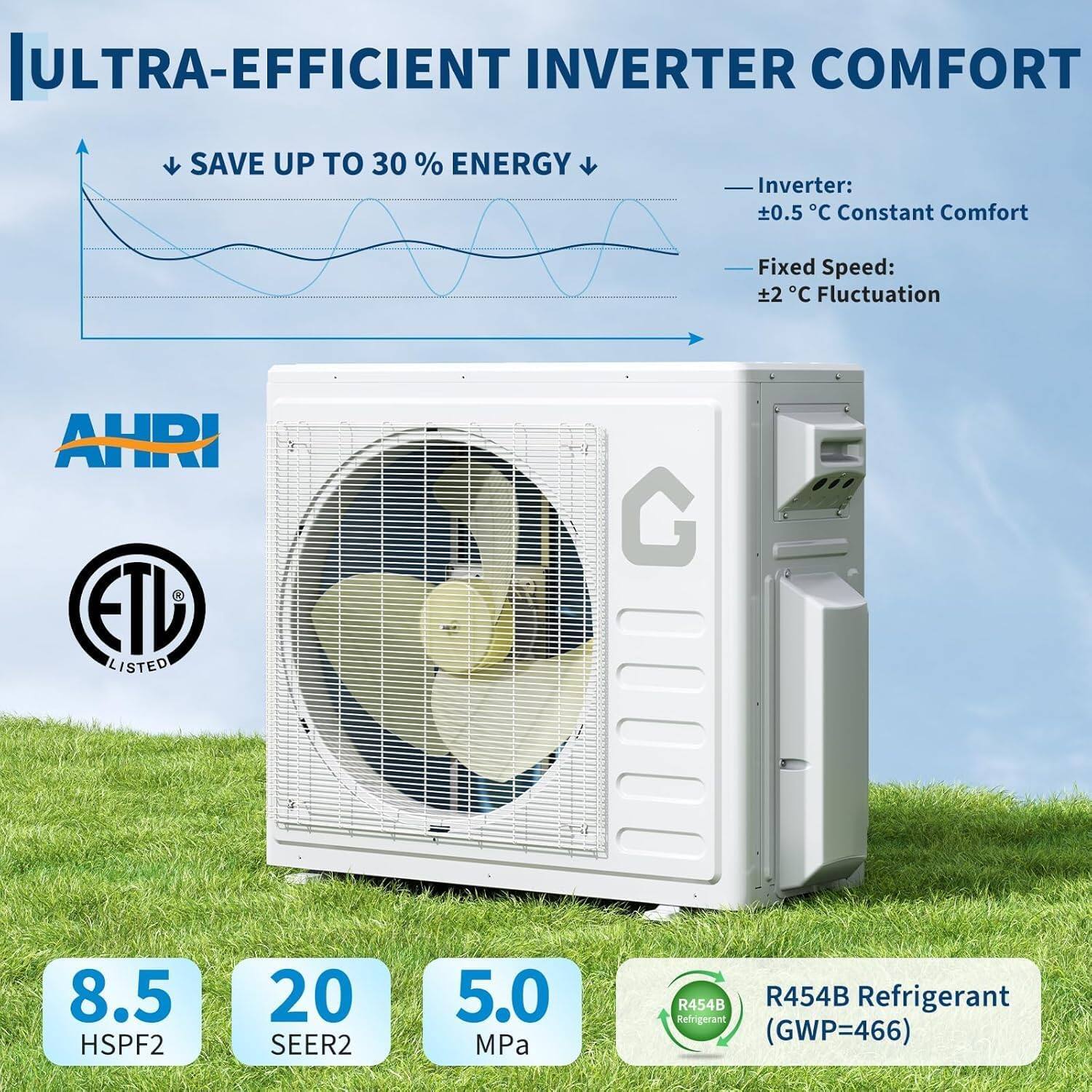 ULTRA-EFFICIENT INVERTER COMFORT  
SAVE UP TO 30% ENERGY  

Inverter:  
±0.5°C Constant Comfort  

Fixed Speed:  
±2°C Fluctuation  

AHRI  
ETL LISTED  

8.5 HSPF2  
20 SEER2  
5.0 MPa  

R454B Refrigerant (GWP=466)
