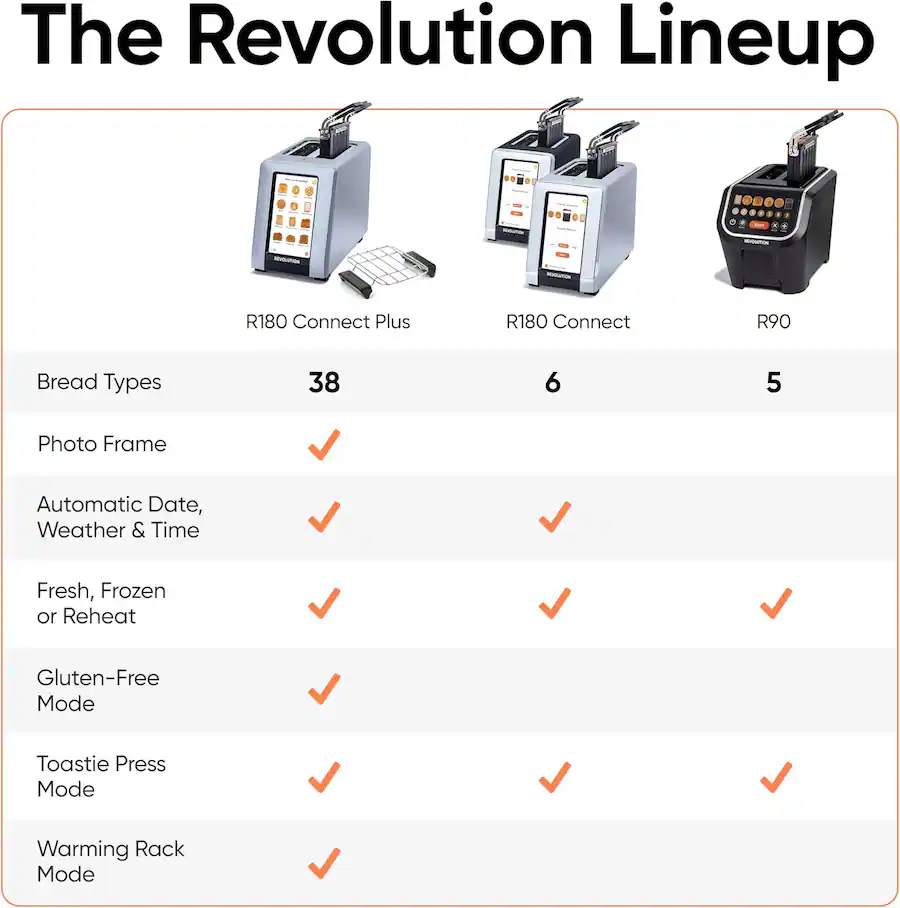 Revolution Cooking 2 Slice High Speed InstaGLO R180 Connect Smart ...