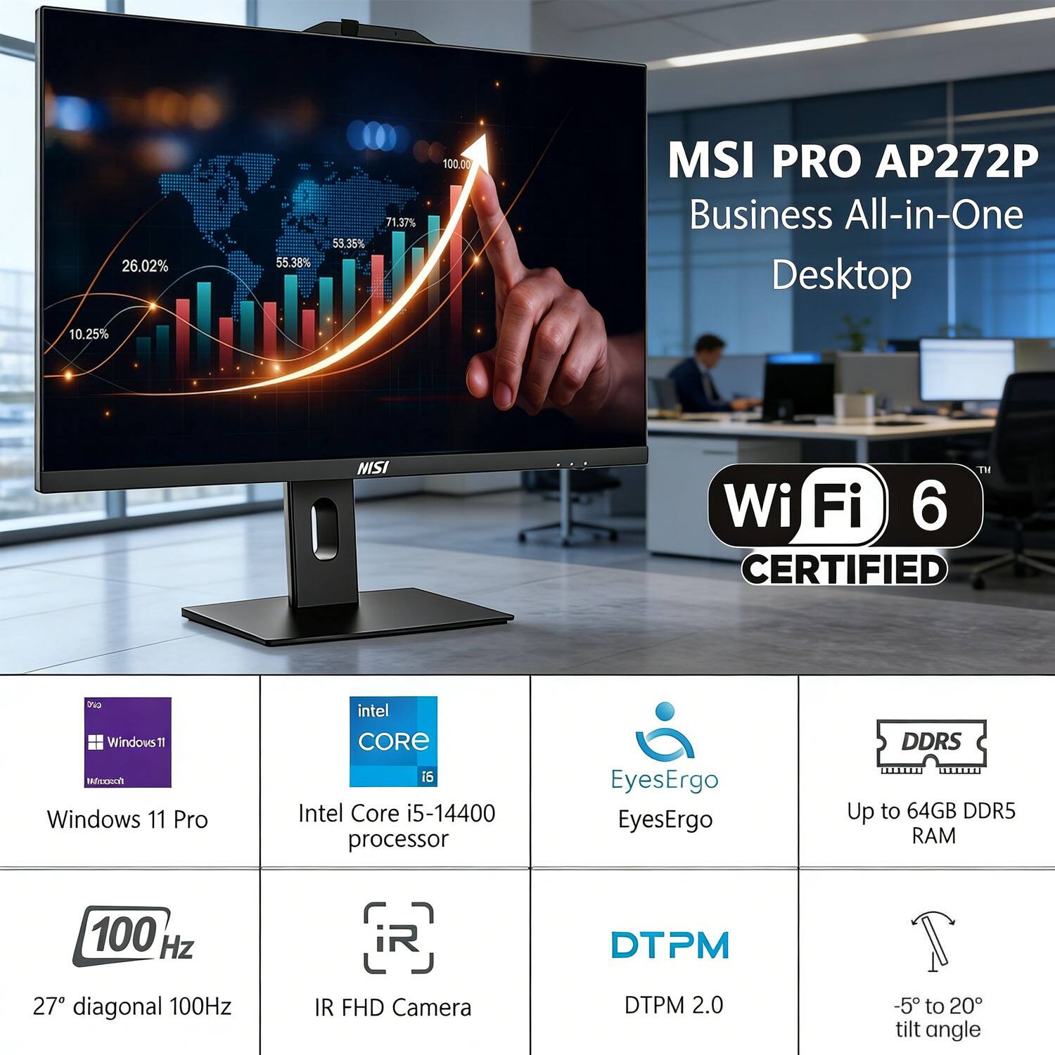 26.02% 55.38% 53.35% 71.37% 100.00%  
MSI PRO AP272P Business All-in-One Desktop  
10.25%  
NISI TM Wi-Fi 6 CERTIFIED  
Windows 11 Pro  
Intel Core i5-14400 processor  
EyesErgo  
Up to 64GB DDR5 RAM  
100 Hz  
27" diagonal 100Hz  
IR FHD Camera  
DTPM 2.0  
-5° to 20° tilt angle