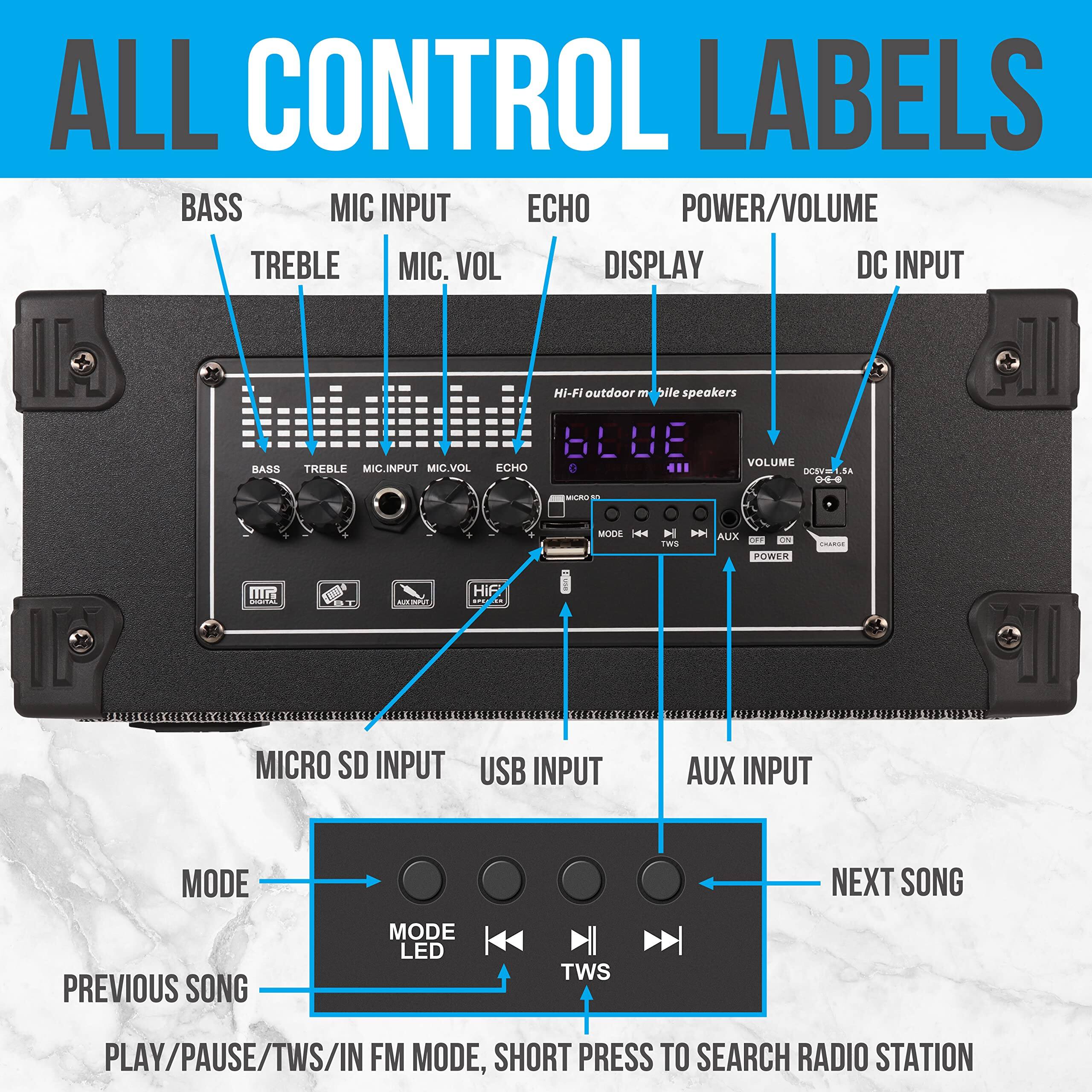 ALL CONTROL LABELS

- BASS
- MIC INPUT
- TREBLE
- MIC. VOL
- ECHO
- POWER/VOLUME
- DISPLAY
- DC INPUT

- MICRO SD INPUT
- USB INPUT
- AUX INPUT

- MODE LED
- PREVIOUS SONG
- PLAY/PAUSE/TWS/IN FM MODE, SHORT PRESS TO SEARCH RADIO STATION
- NEXT SONG