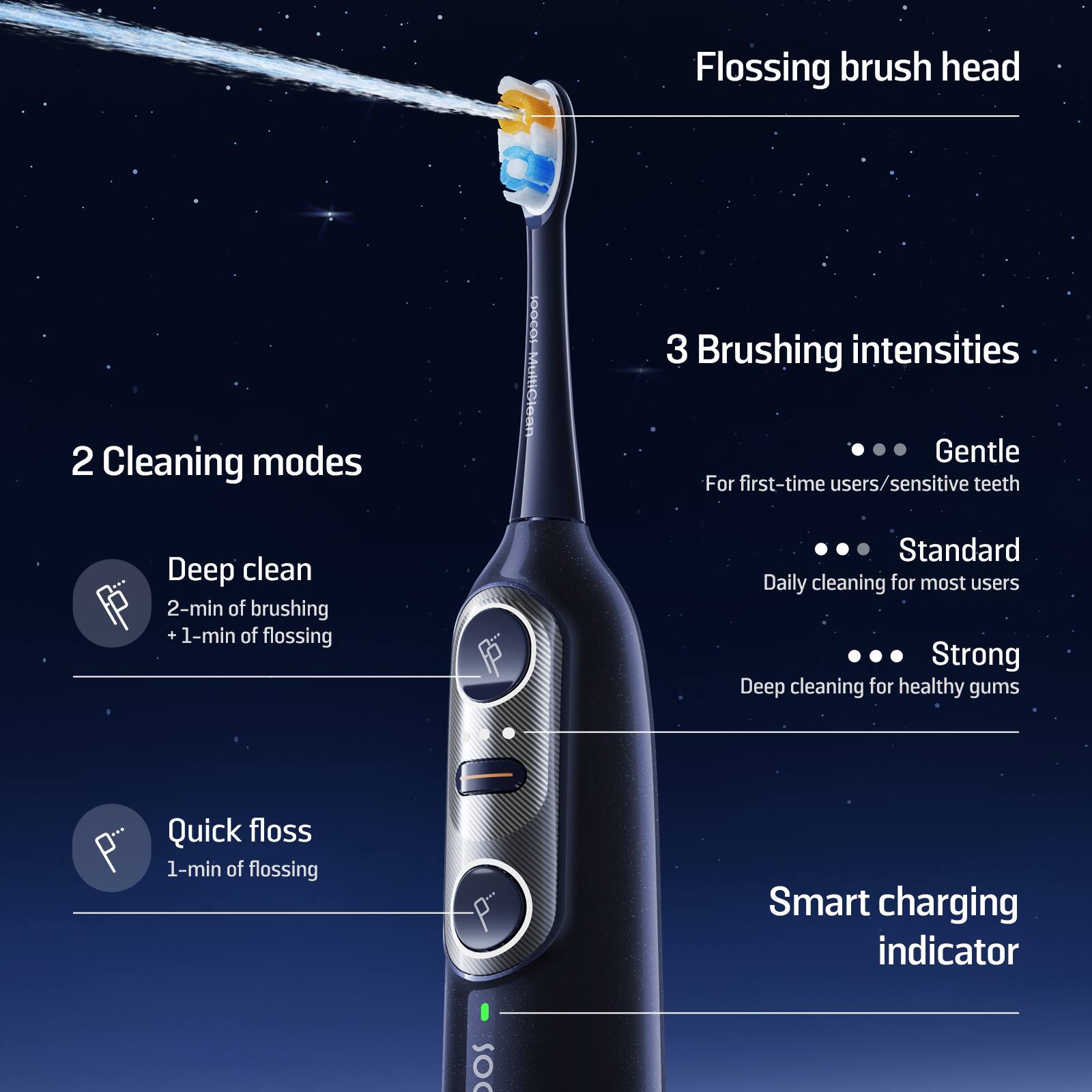 - Flossing brush head
- 2 Cleaning modes
  - Deep clean
    - 2-min of brushing
    - 1-min of flossing
  - Quick floss
    - 1-min of flossing
- 3 Brushing intensities
  - Gentle
    - For first-time users/sensitive teeth
  - Standard
    - Daily cleaning for most users
  - Strong
    - Deep cleaning for healthy gums
- Smart charging indicator