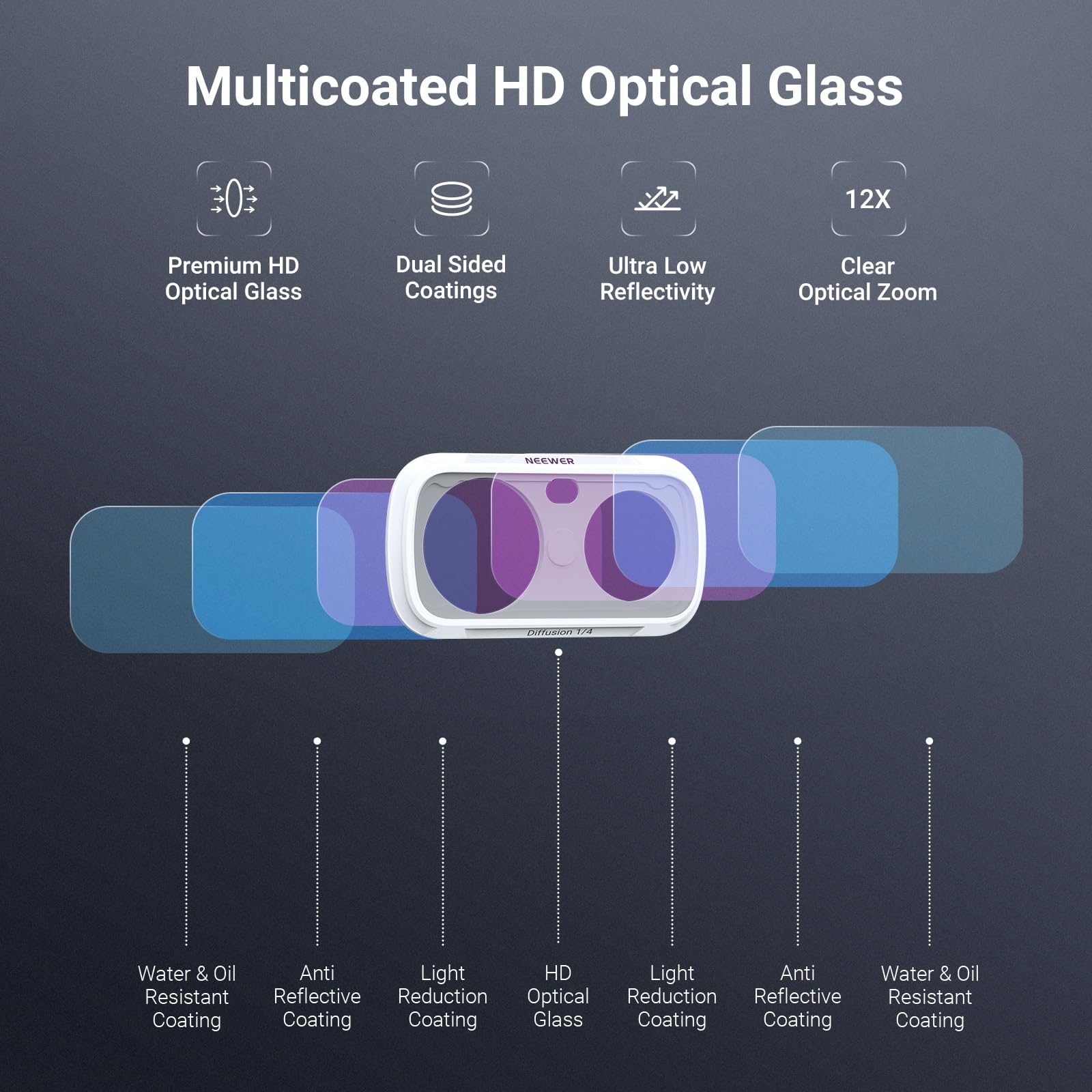 Multicoated HD Optical Glass

12X

Premium HD Optical Glass

Dual Sided Coatings

Ultra Low Reflectivity

Clear Optical Zoom

NEEWER

Diffusion 1/4

Water & Oil Anti Light HD Light Anti Water & Oil Resistant Reflective Reduction Optical Reduction Reflective Resistant Coating Coating Coating Glass Coating Coating Coating