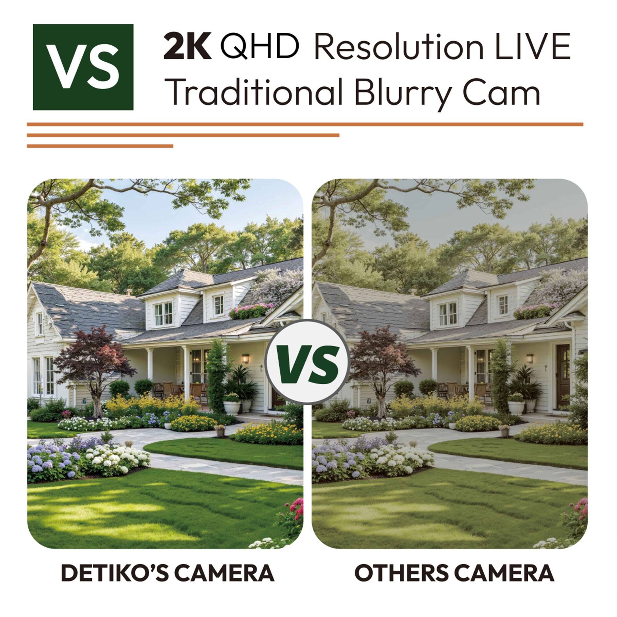 2K QHD Resolution LIVE  
VS  
Traditional Blurry Cam  

DETIKO'S CAMERA  
VS  
OTHERS CAMERA