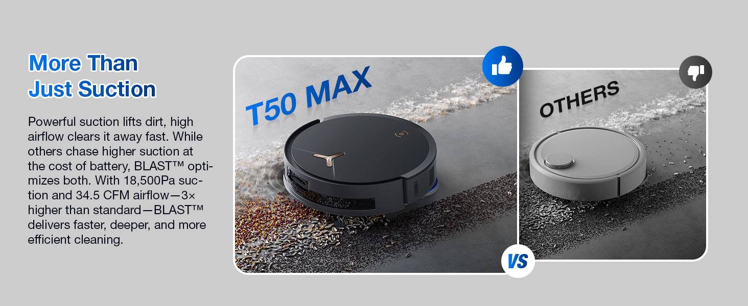 More Than Just Suction

T50 MAX

Powerful suction lifts dirt, high airflow clears it away fast. While others chase higher suction at the cost of battery, BLAST™ optimizes both. With 18,500Pa suction and 34.5 CFM airflow—3x higher than standard—BLAST™ delivers faster, deeper, and more efficient cleaning.

OTHERS VS