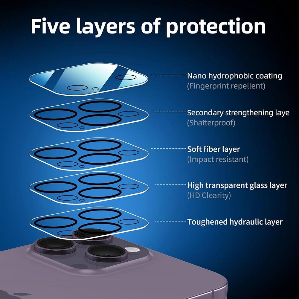 Five layers of protection

- Nano hydrophobic coating (Fingerprint repellent)
- Secondary strengthening layer (Shatterproof)
- Soft fiber layer (Impact resistant)
- High transparent glass layer (HD Clarity)
- Toughened hydraulic layer