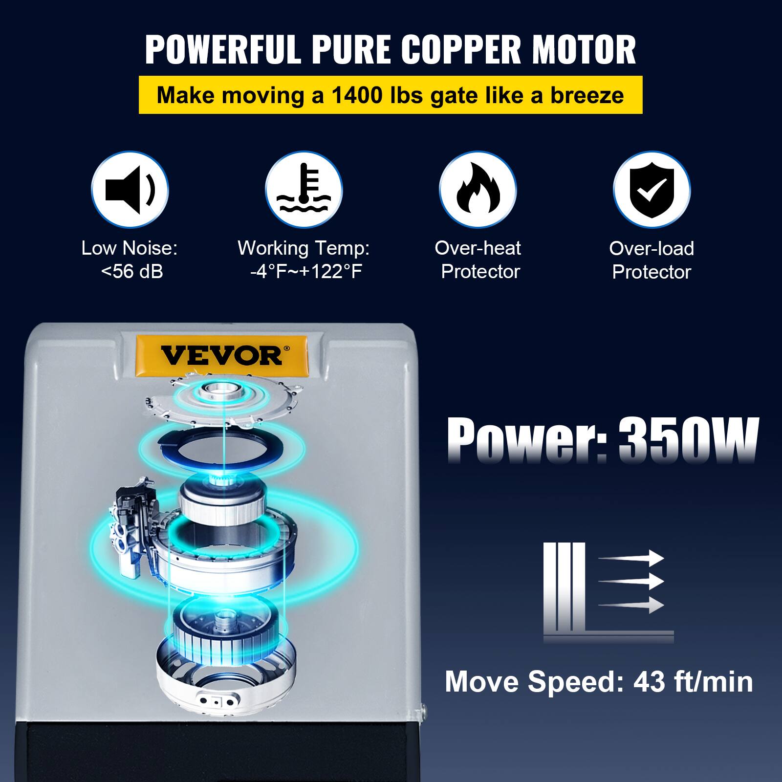 POWERFUL PURE COPPER MOTOR
Make moving a 1400 Ibs gate like a breeze
Low Noise: <56 dB
Working Temp: -4°F~+122°F
Over-heat Protector
Over-load Protector
VEVOR
Power: 350W
Move Speed: 43 ft/min