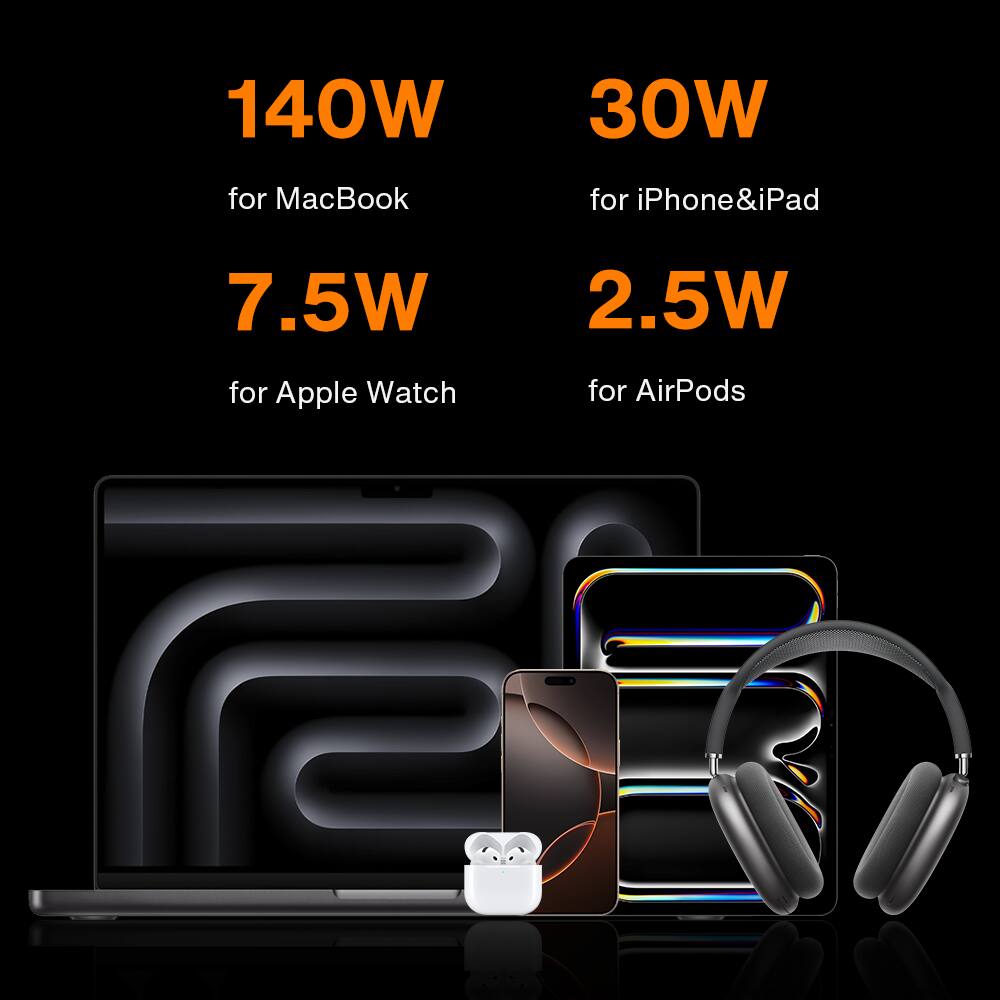 140W for MacBook  
30W for iPhone & iPad  
7.5W for Apple Watch  
2.5W for AirPods