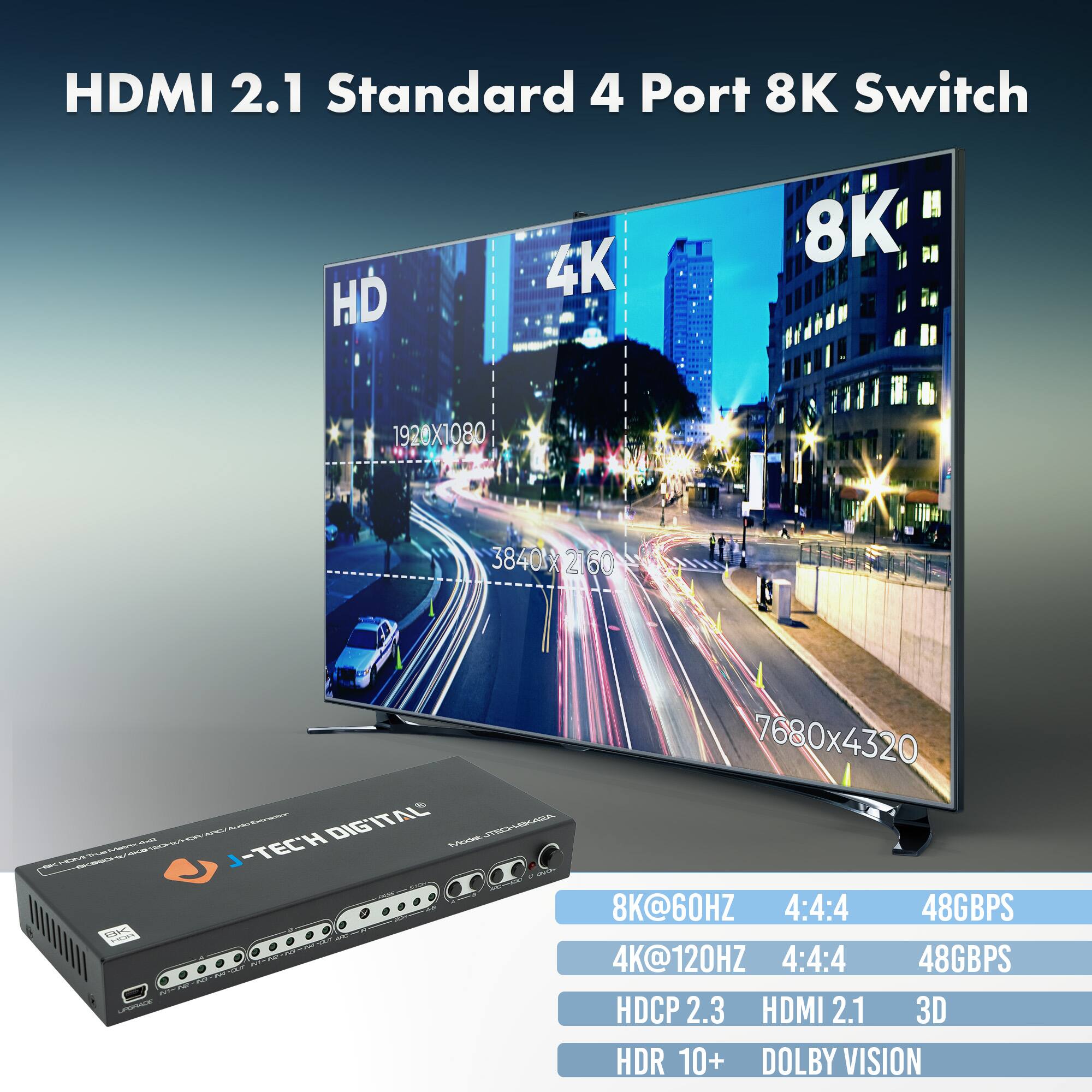 HDMI 2.1 Standard 4 Port 8K Switch

- 8K@60HZ 4:4:4 48GBPS
- 4K@120HZ 4:4:4 48GBPS
- HDCP 2.3
- HDMI 2.1
- 3D
- HDR 10+
- DOLBY VISION

1920X1080
3840 2160
7680x4320

J-TECH DIGITAL