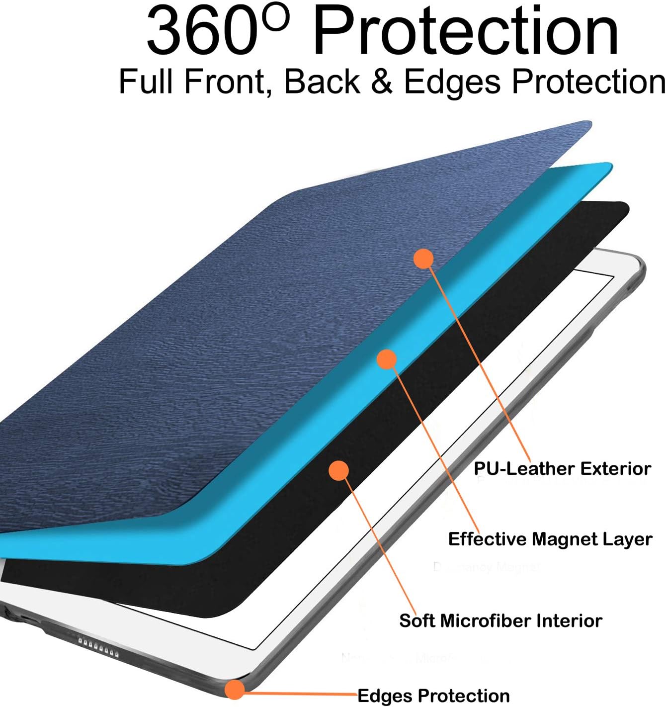 360° Protection  
Full Front, Back & Edges Protection  
PU-Leather Exterior  
Effective Magnet Layer  
Soft Microfiber Interior  
Edges Protection