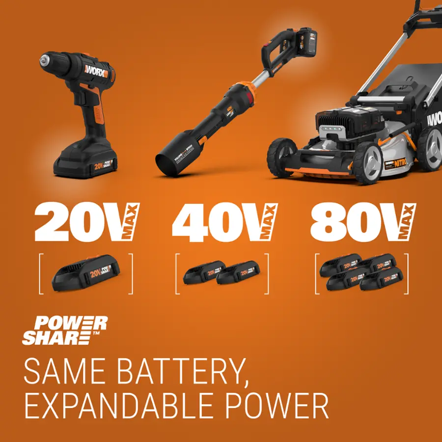 BLACK+DECKER WORX 20V MAX 40V MAX 80V MAX SAME BATTERY, EXPANDABLE POWER.