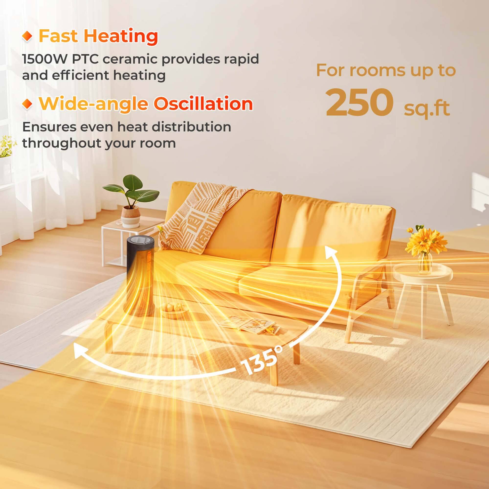 - Fast Heating  
  1500W PTC ceramic provides rapid and efficient heating

- Wide-angle Oscillation  
  Ensures even heat distribution throughout your room

- For rooms up to 250 sq.ft