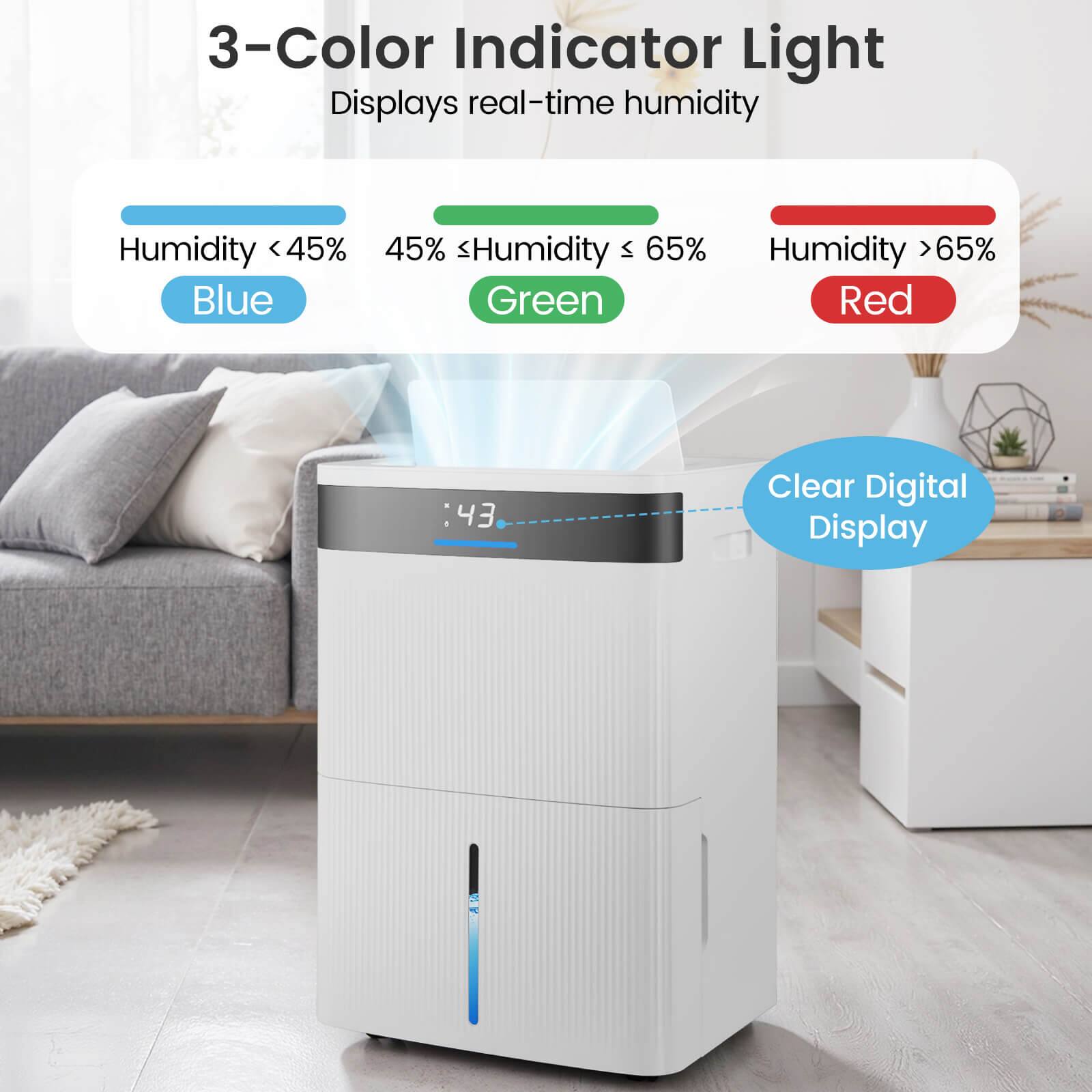 3-Color Indicator Light  
Displays real-time humidity  

- Humidity < 45%  
  Blue  

- 45% ≤ Humidity ≤ 65%  
  Green  

- Humidity > 65%  
  Red  

Clear Digital Display