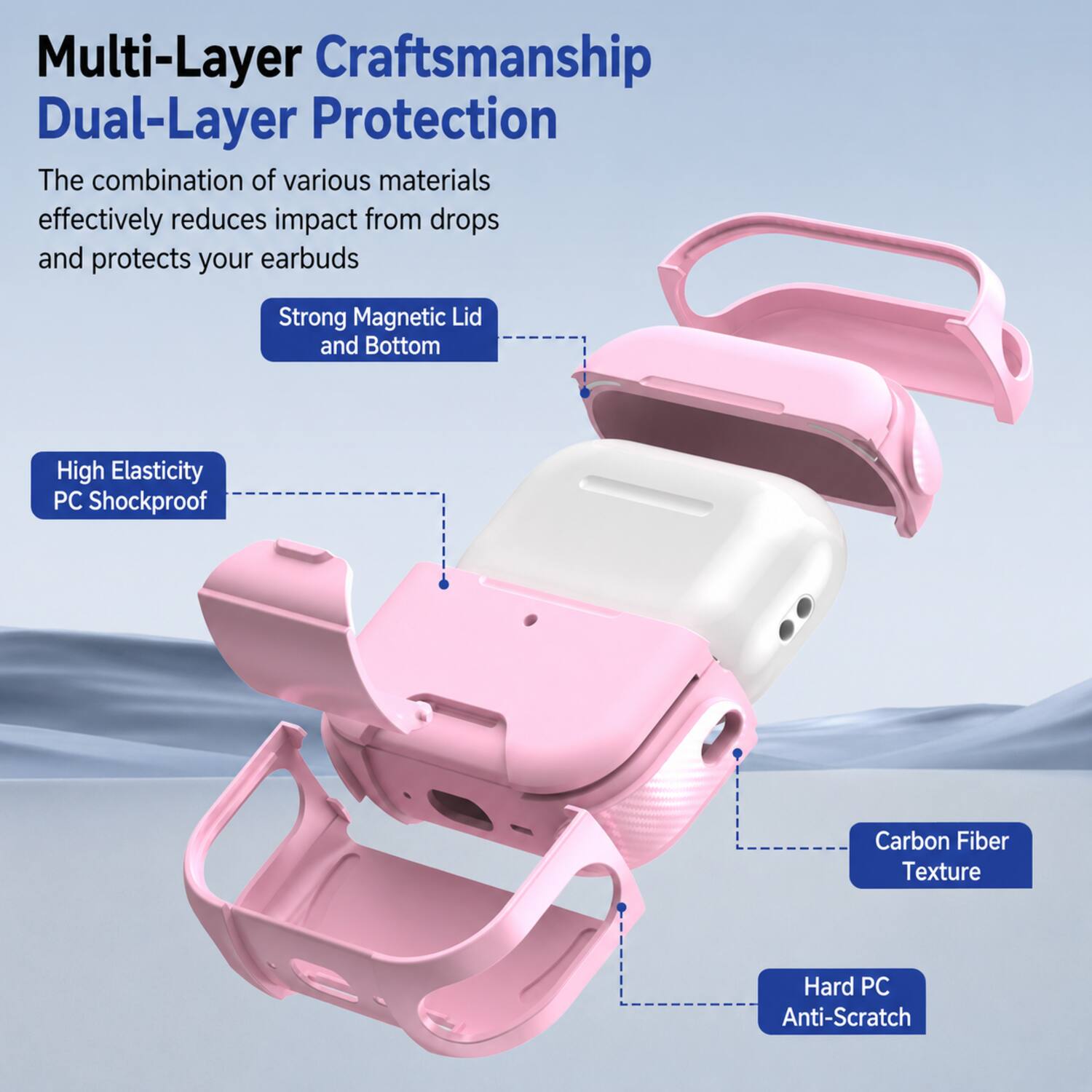 Multi-Layer Craftsmanship Dual-Layer Protection  
The combination of various materials effectively reduces impact from drops and protects your earbuds  

Strong Magnetic Lid and Bottom  
High Elasticity PC Shockproof  
Carbon Fiber Texture  
Hard PC Anti-Scratch