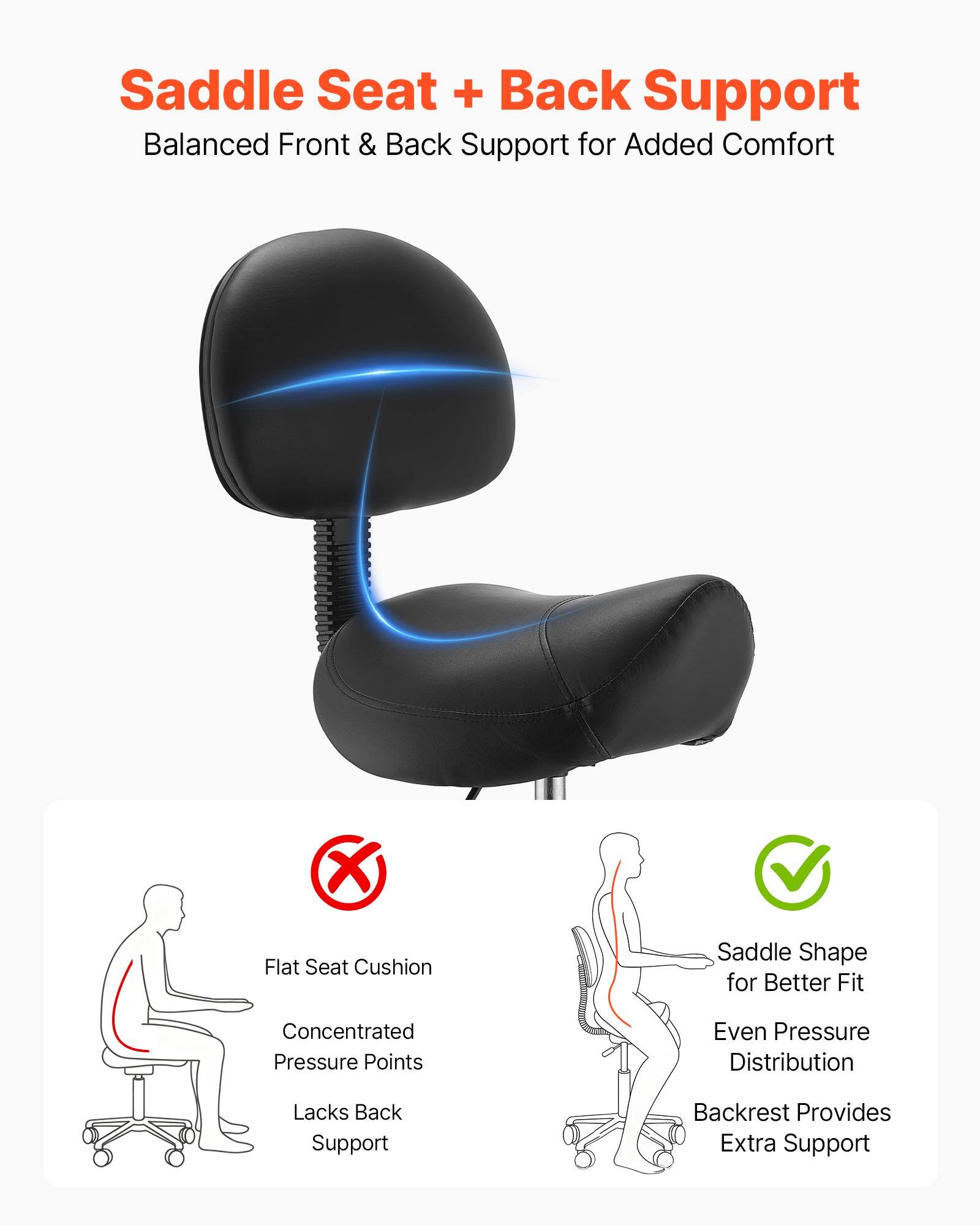 Saddle Seat + Back Support  
Balanced Front & Back Support for Added Comfort  

Flat Seat Cushion  
Concentrated Pressure Points  
Lacks Back Support  

Saddle Shape for Better Fit  
Even Pressure Distribution  
Backrest Provides Extra Support
